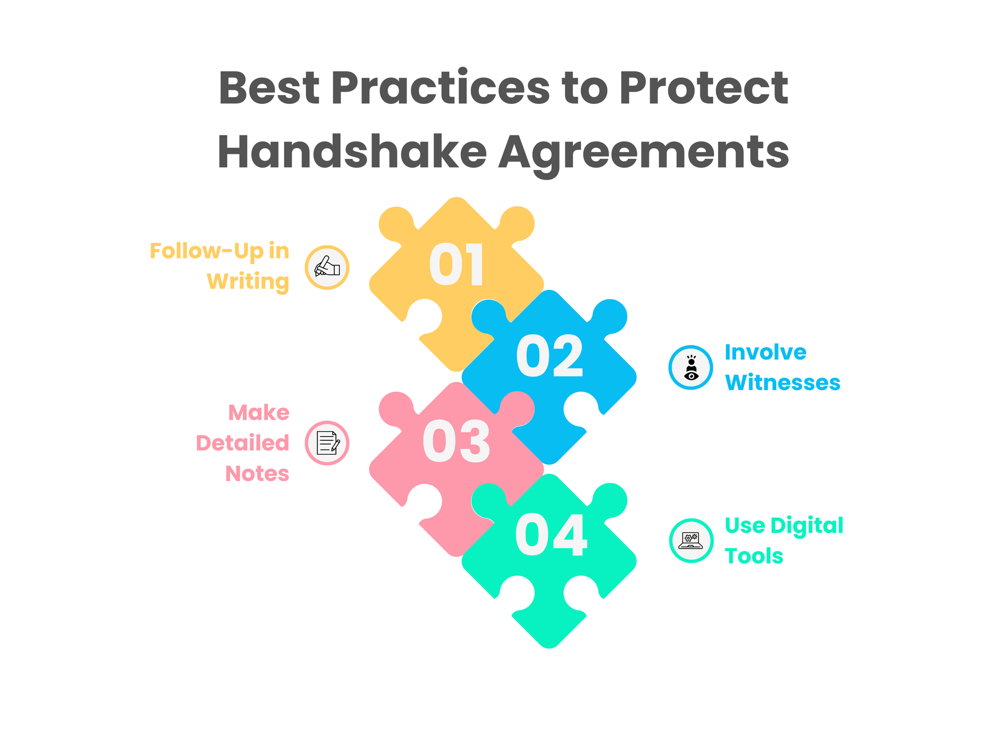 Best Practices to Protect Handshake Agreements