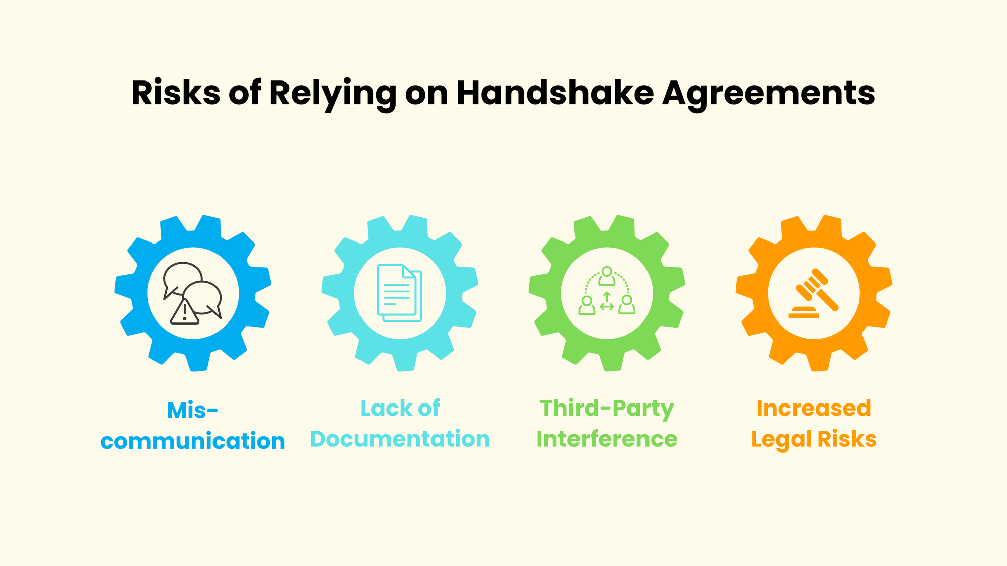 Risks of Relying on Handshake Agreements