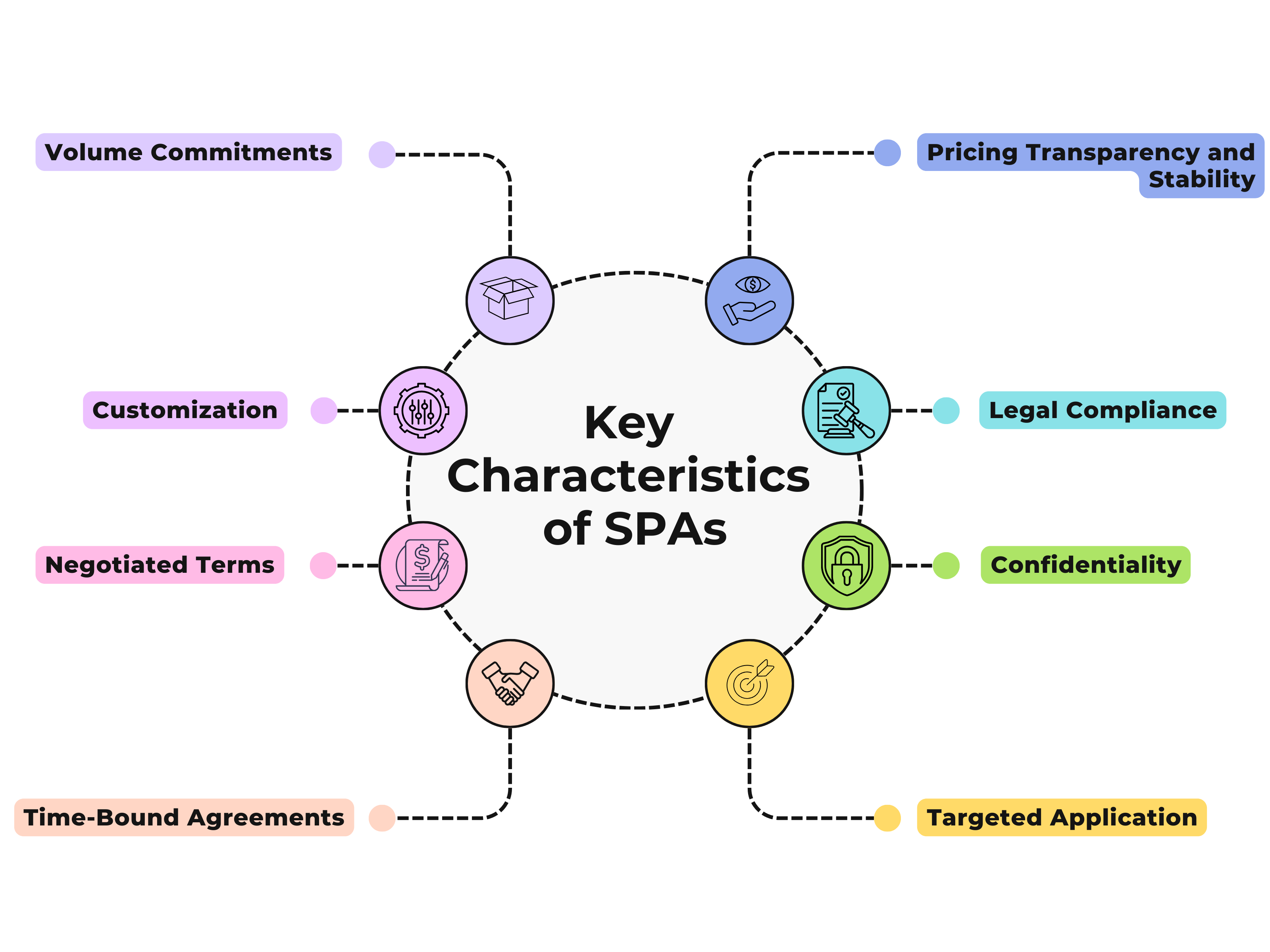 Key Characteristics of SPAs