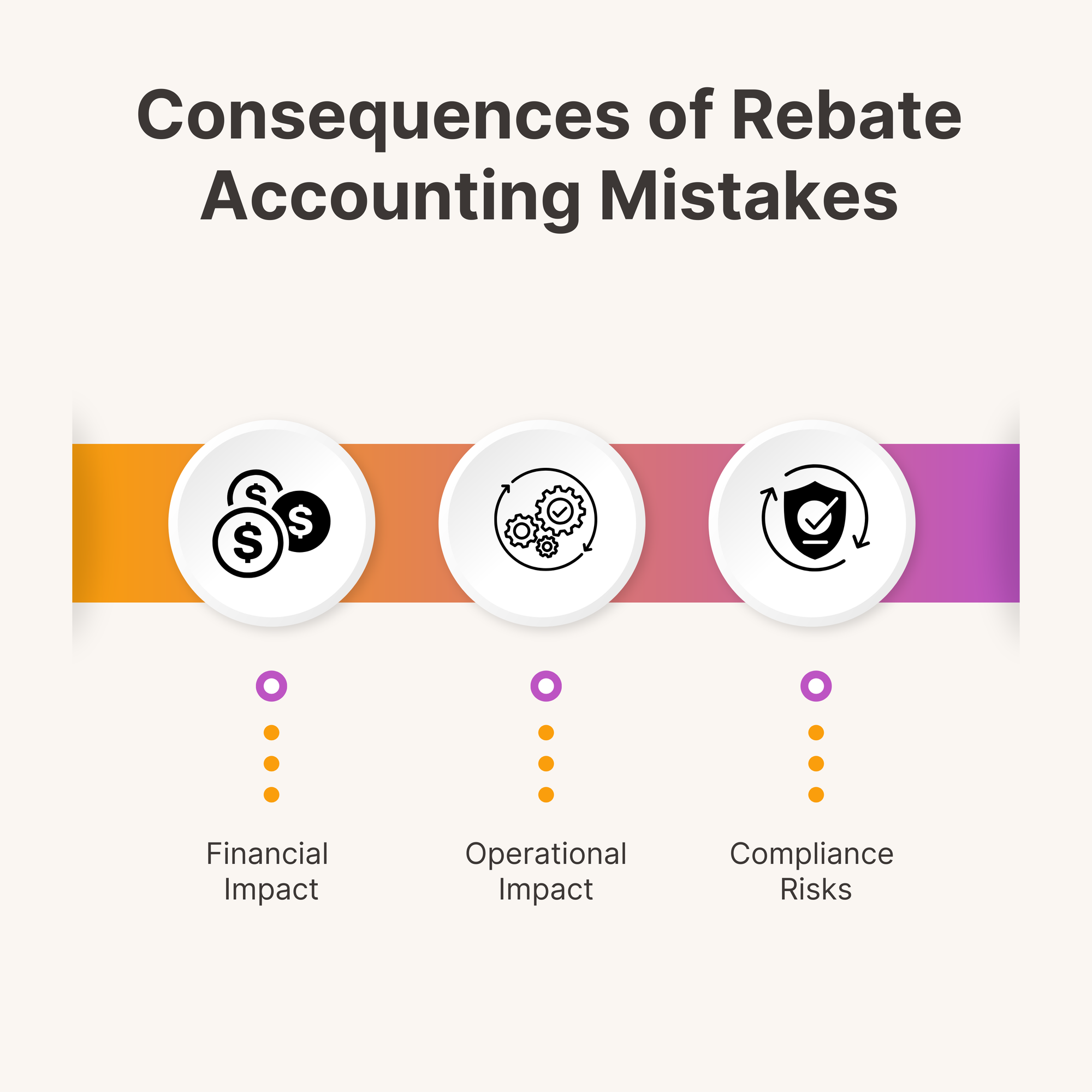 Consequences of Rebate Accounting Mistakes