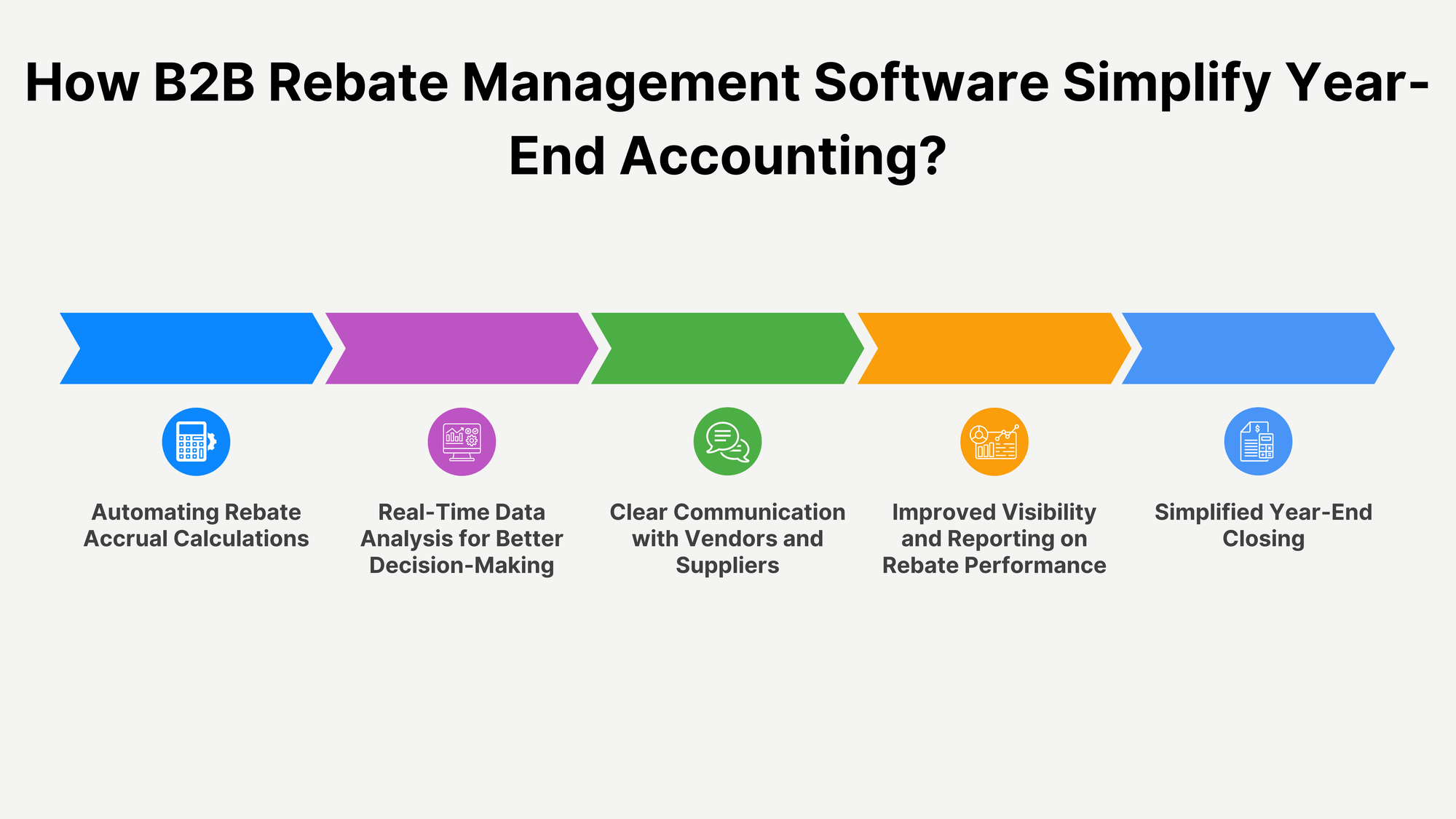 How B2B Rebate Management Software Simplify Year-End Accounting