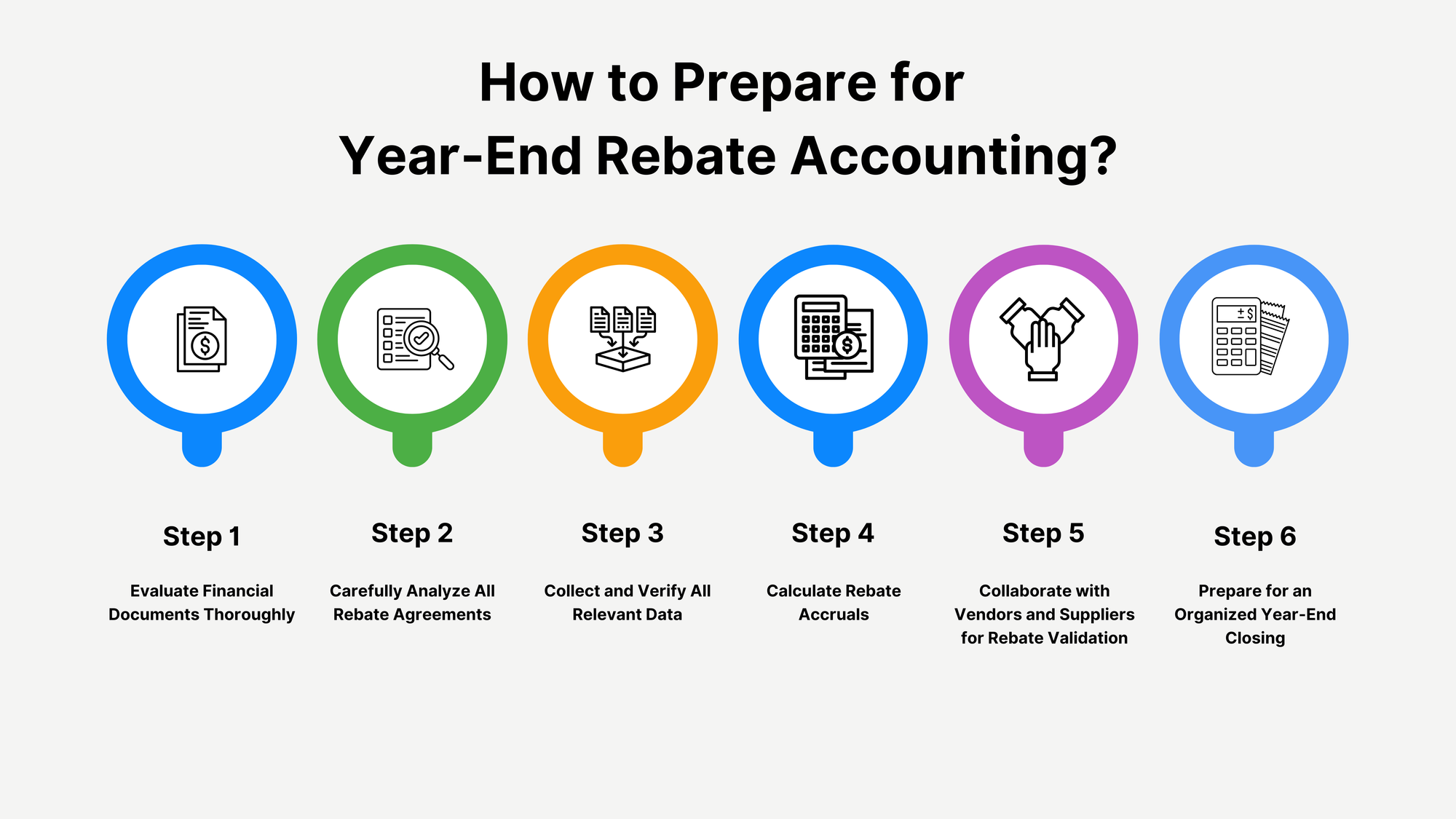 How to Prepare for Year-End Rebate Accounting?