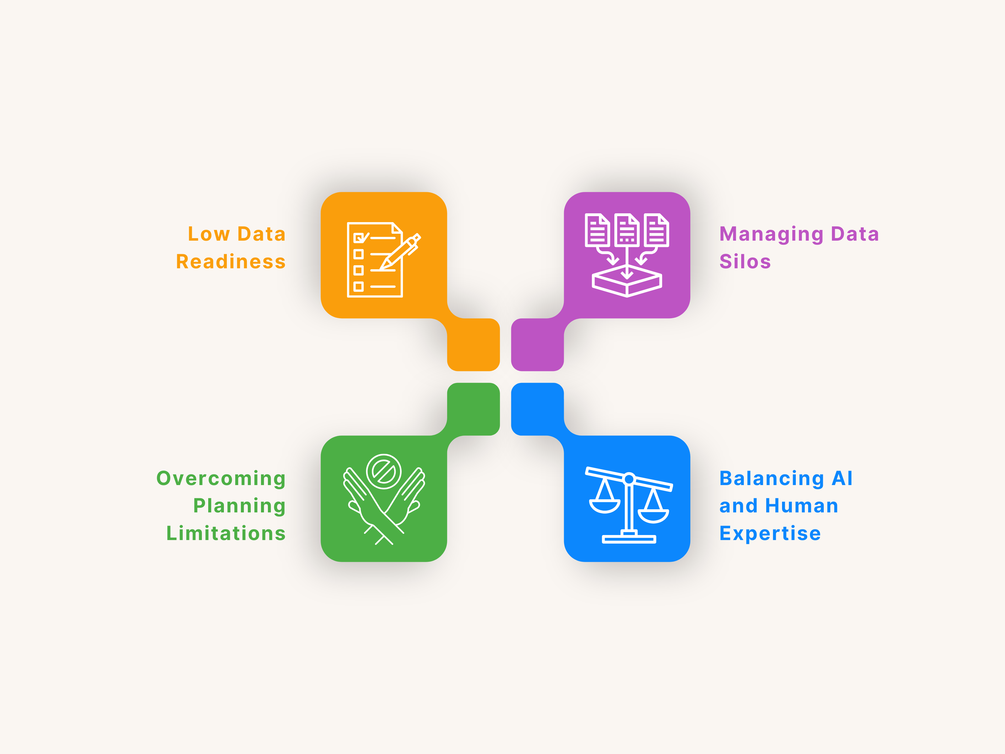 Addressing 4 Common Challenges with AI in Rebate Management