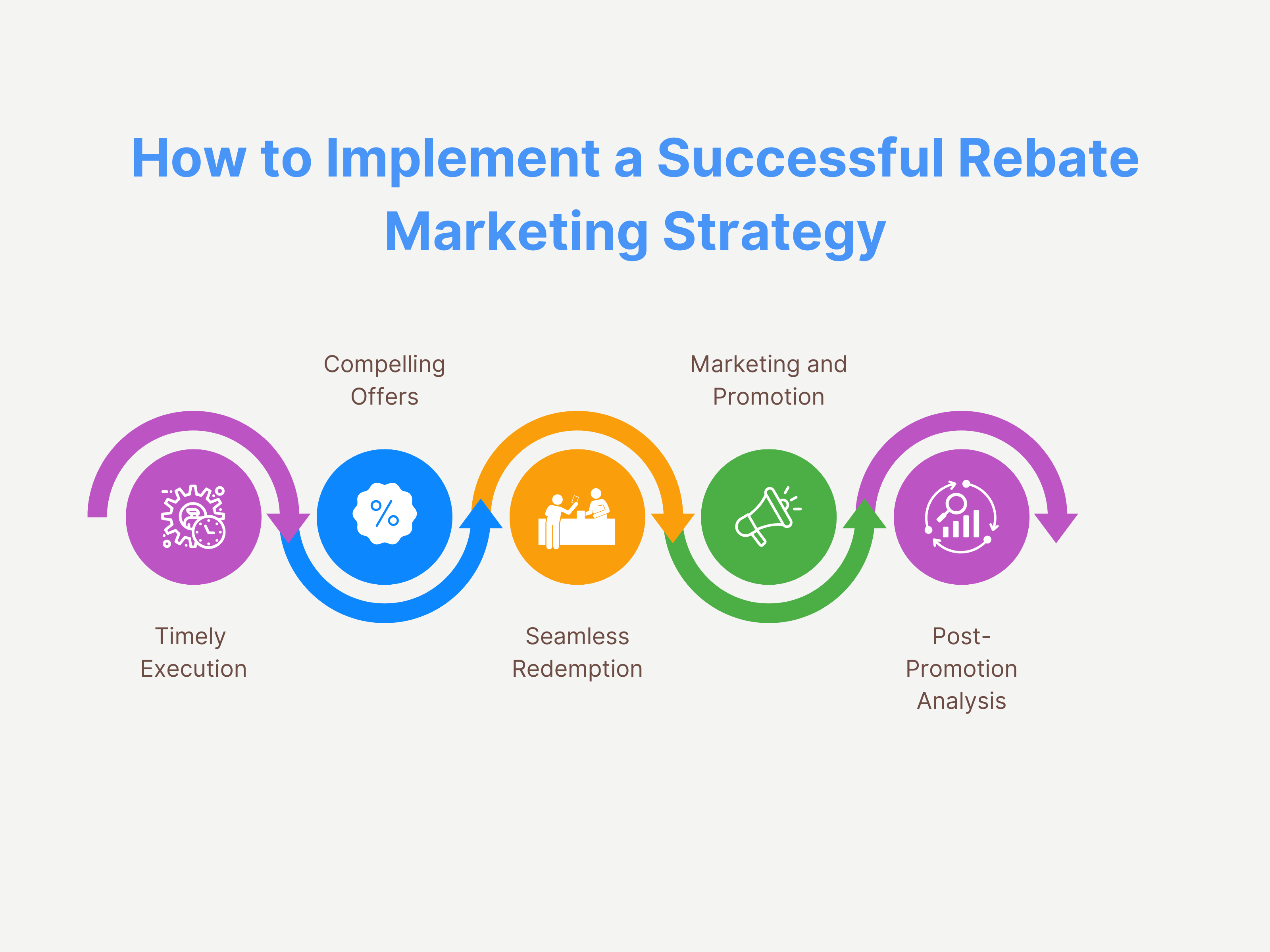 How to Implement a Successful Rebate Marketing Strategy?