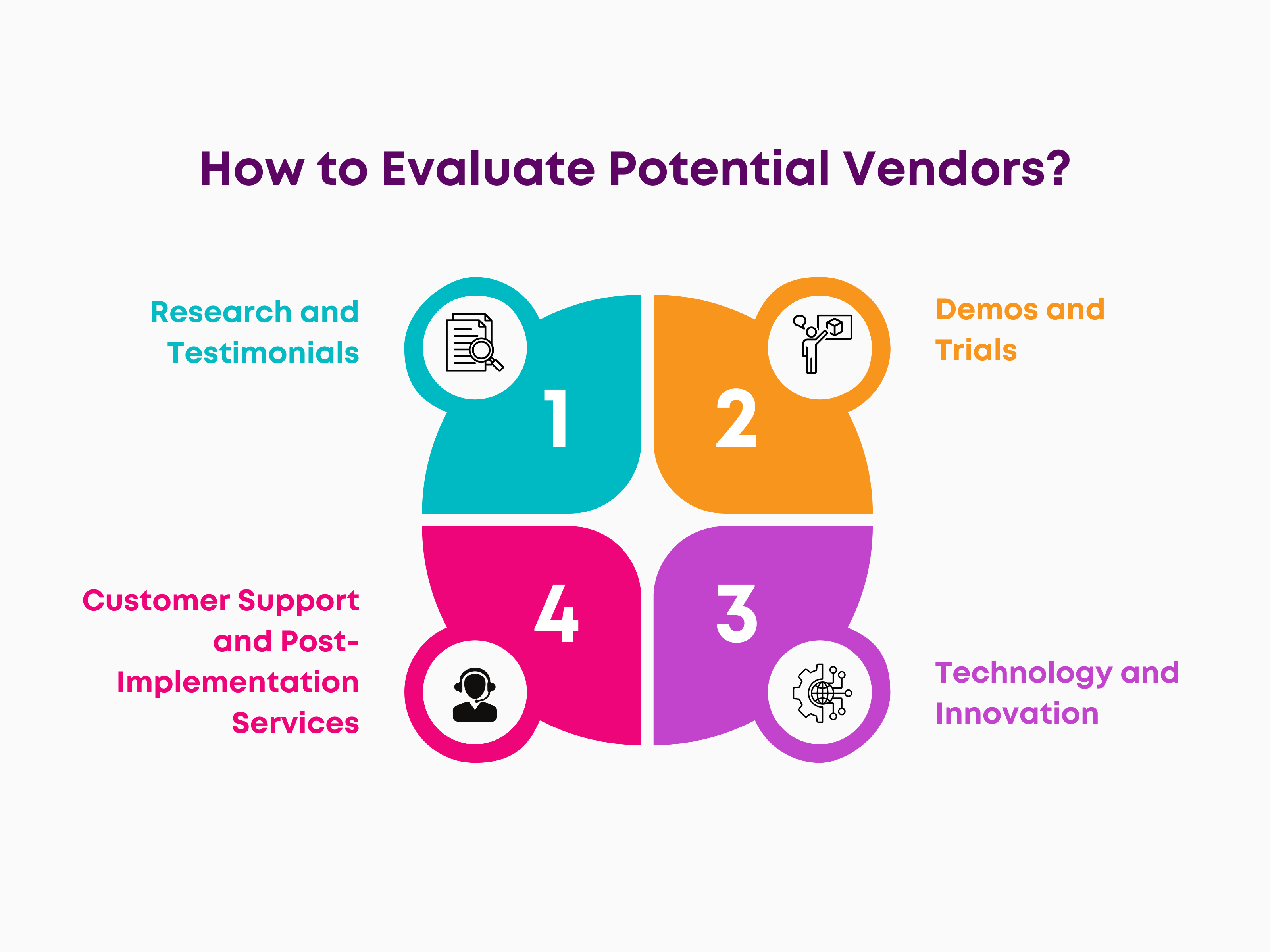 How to Evaluate Potential Vendors?