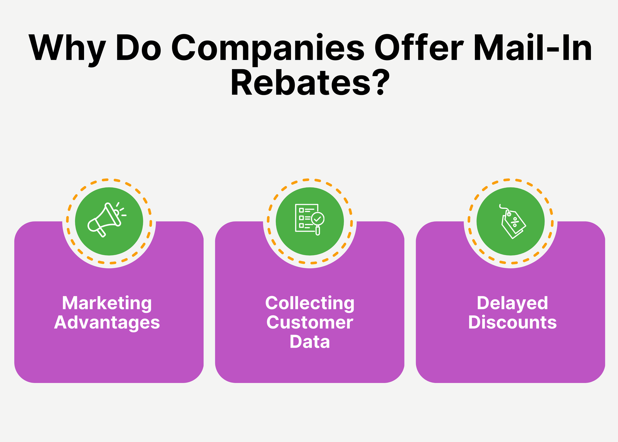 Why Do Companies Offer Mail-In Rebates?