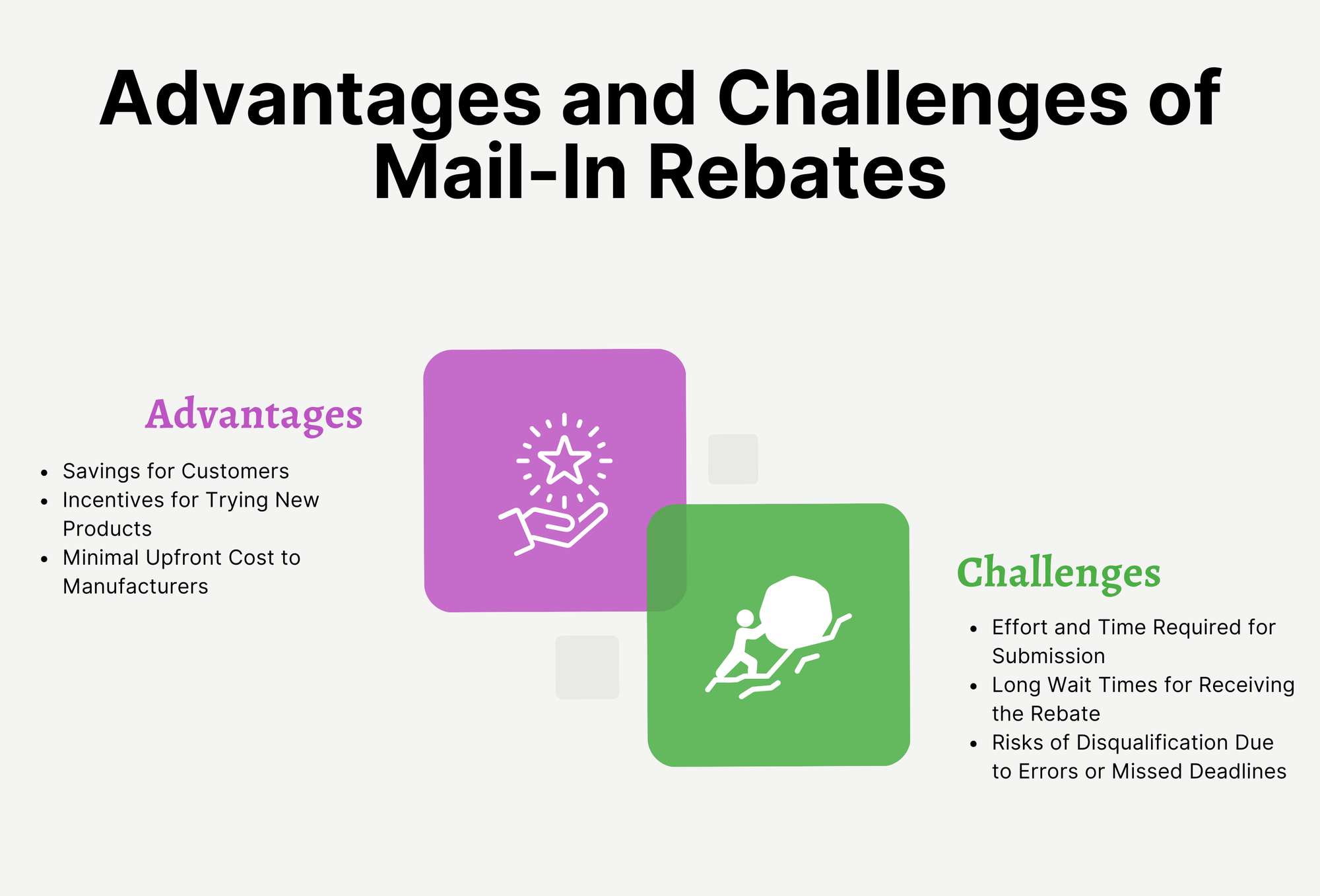 Advantages and Challenges of Mail-In Rebates