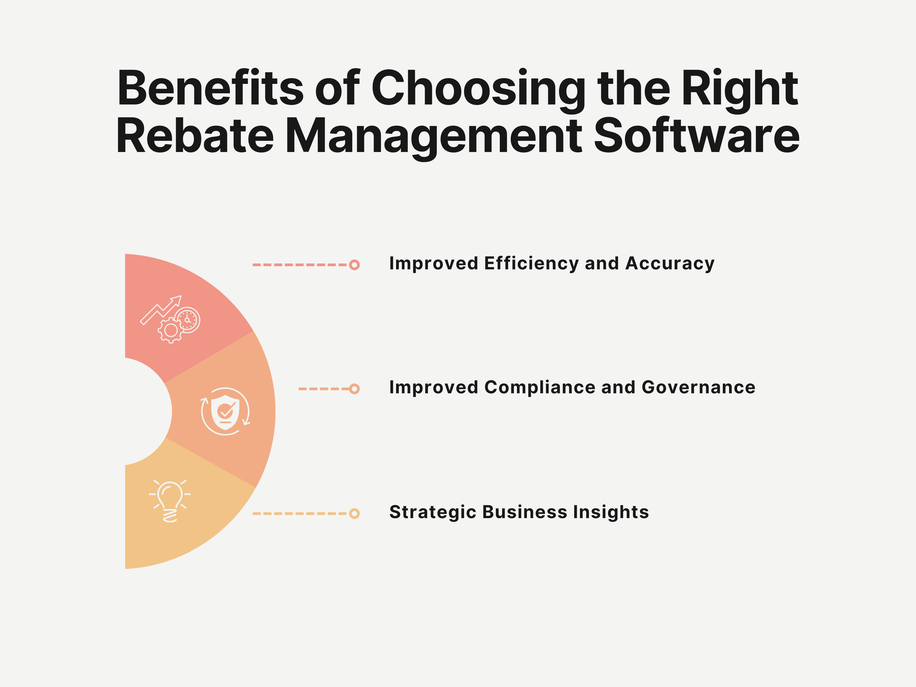 Benefits of Choosing the Right Rebate Management Software