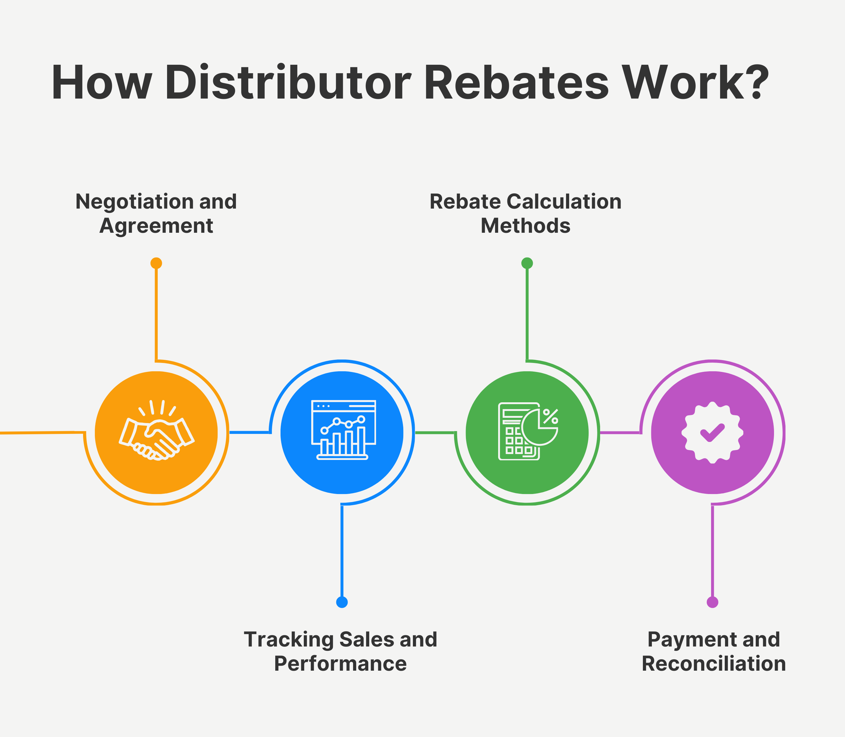 How Distributor Rebates Work?