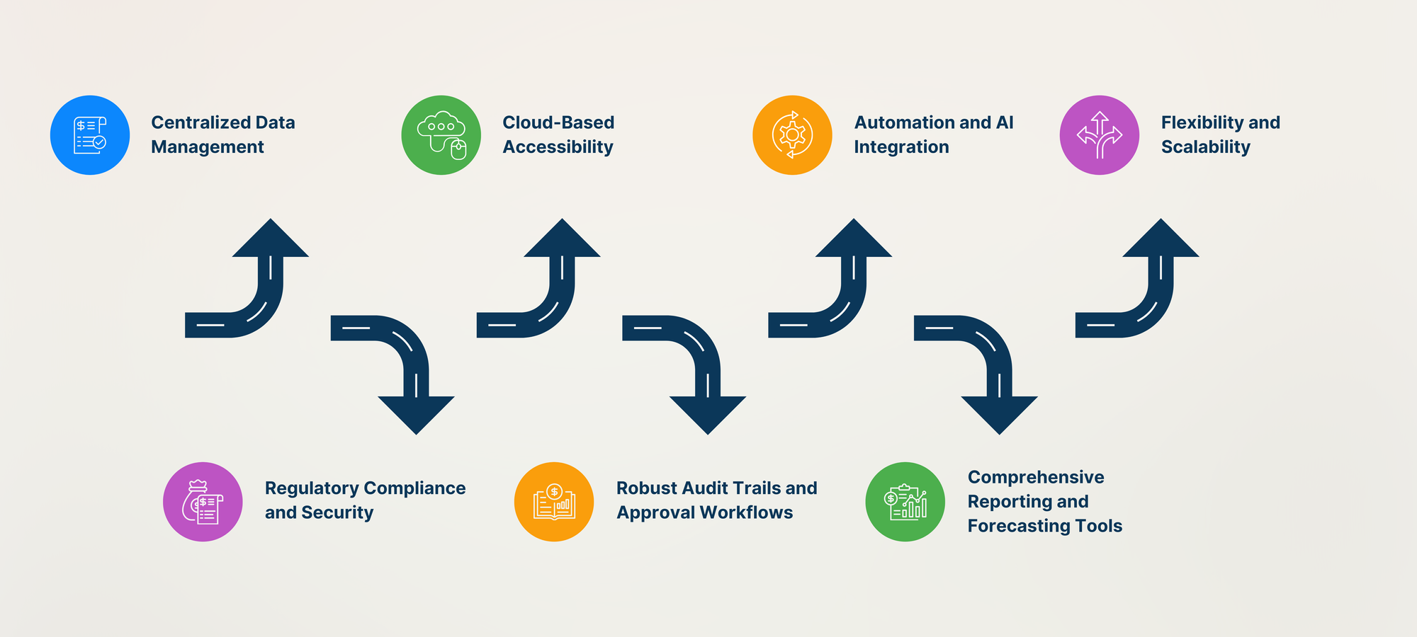 Key Features to Look For in Rebate Management Software