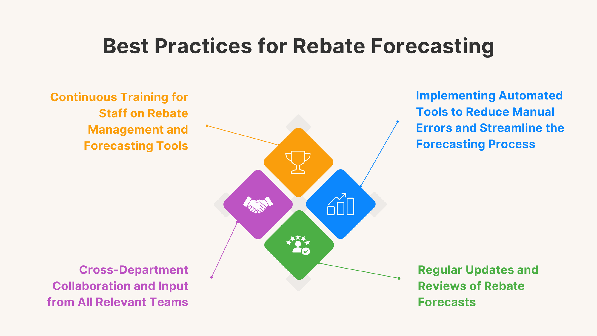 Best Practices for Rebate Forecasting