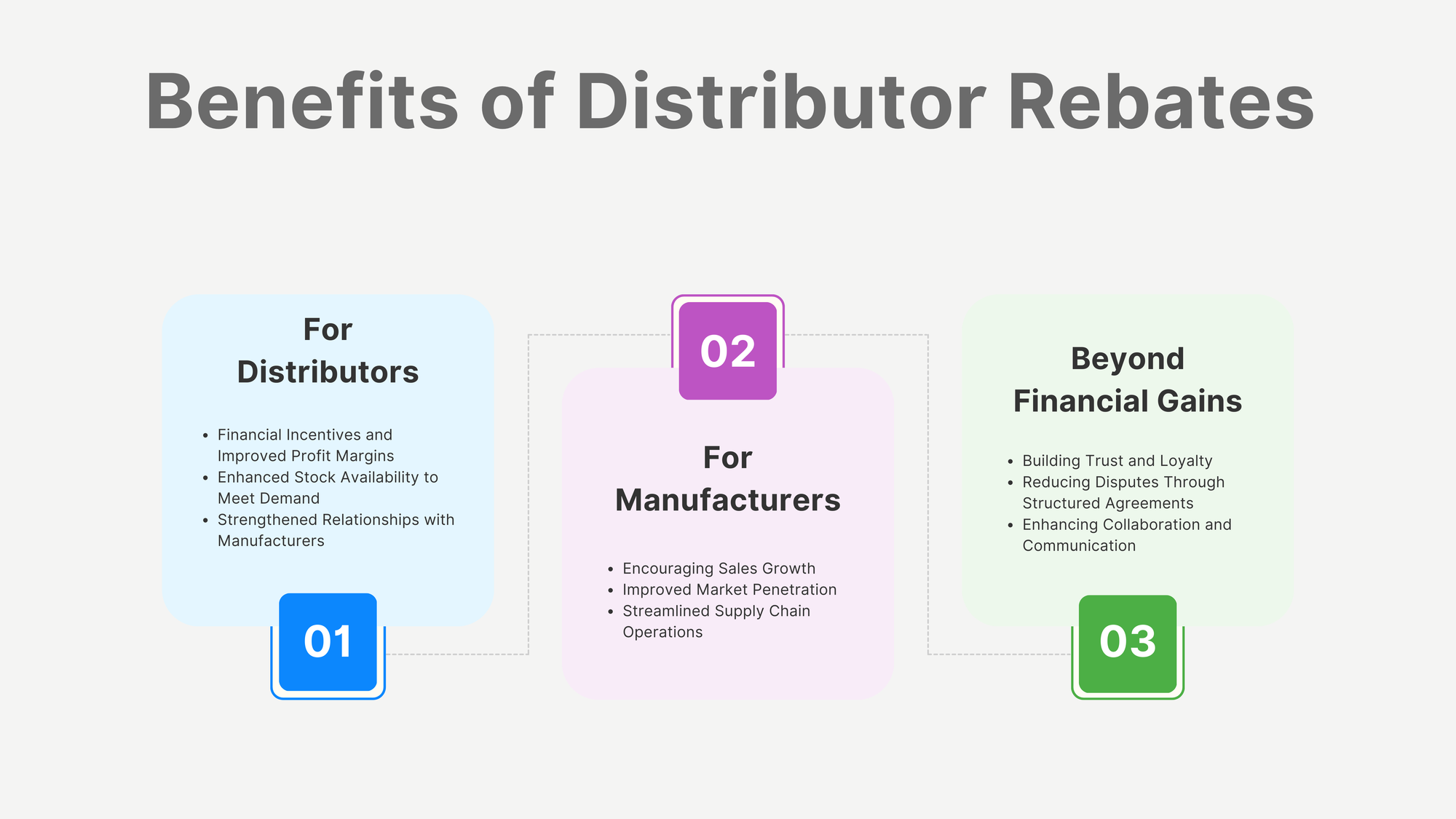 Benefits of Distributor Rebates