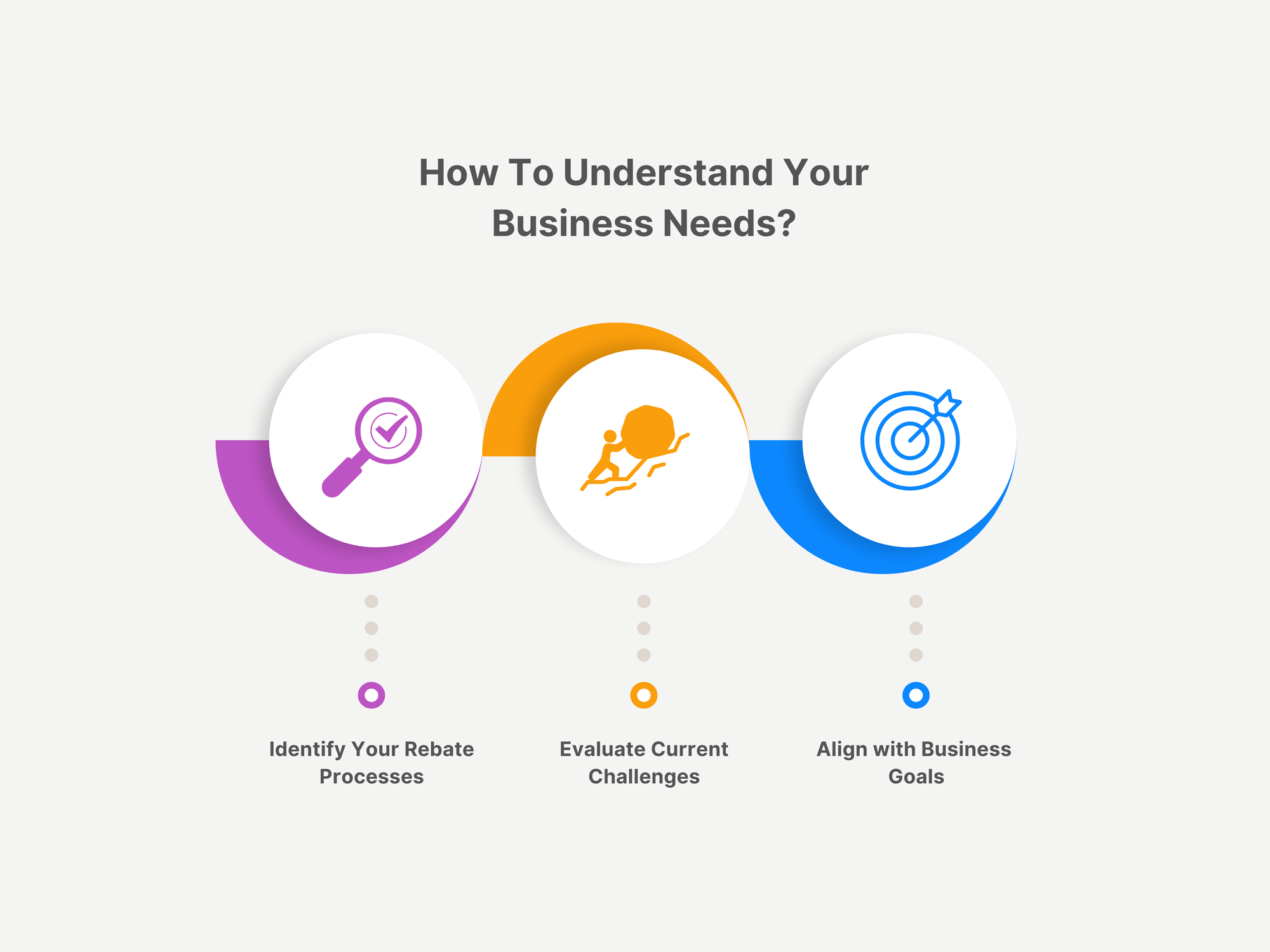 How To Understand Your Business Needs?