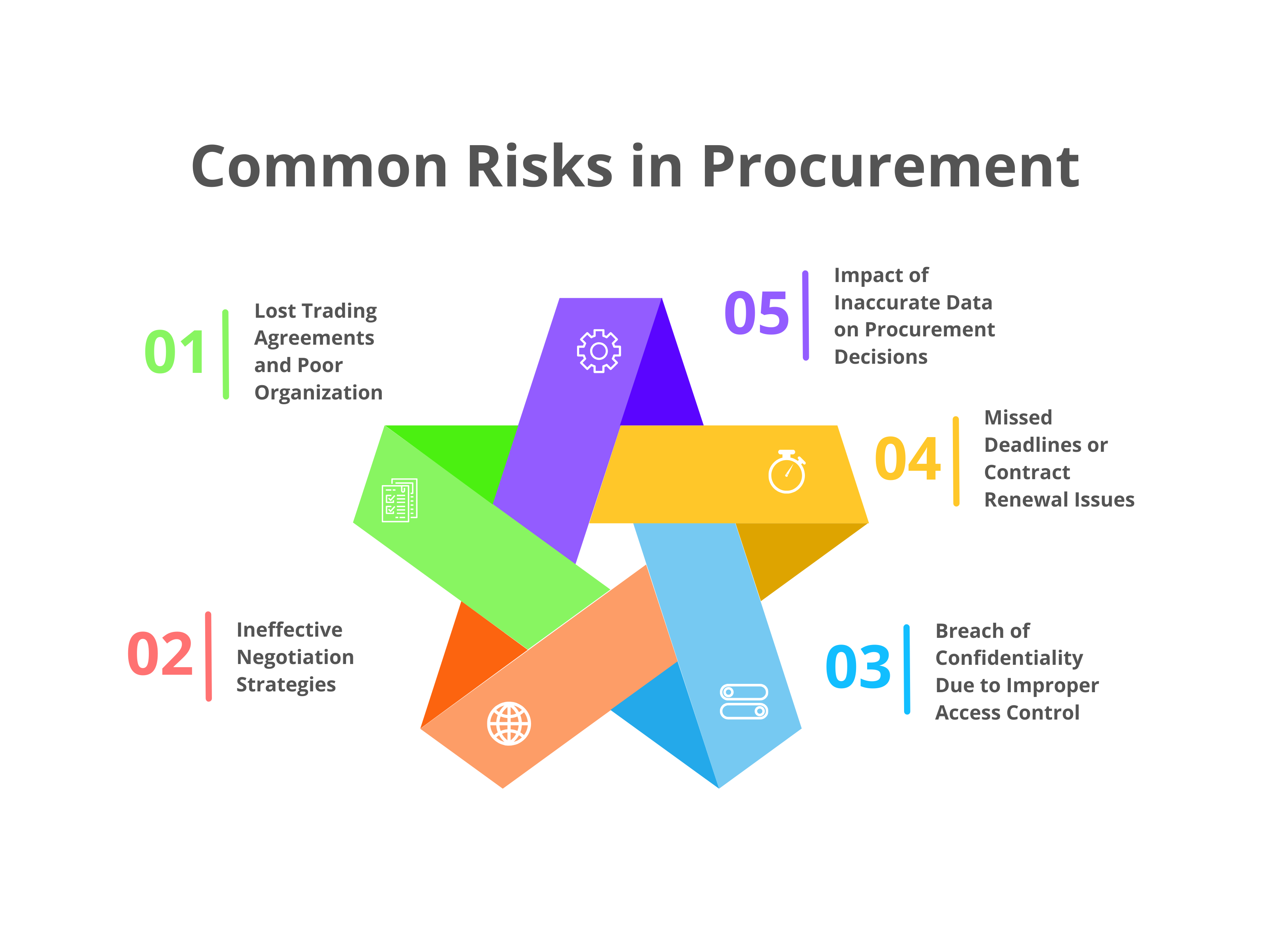 Common Risks in Procurement