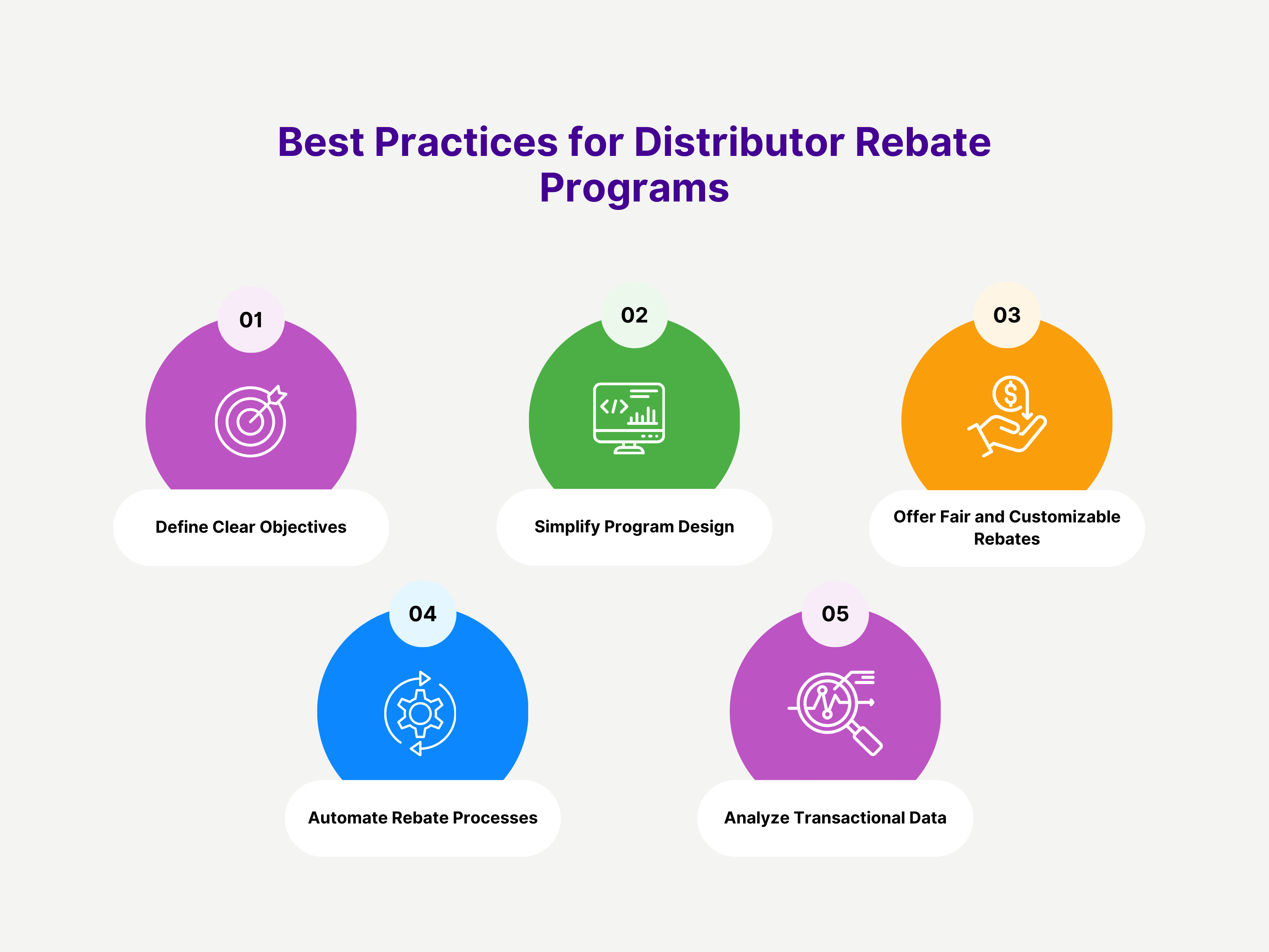 Best Practices for Distributor Rebate Programs