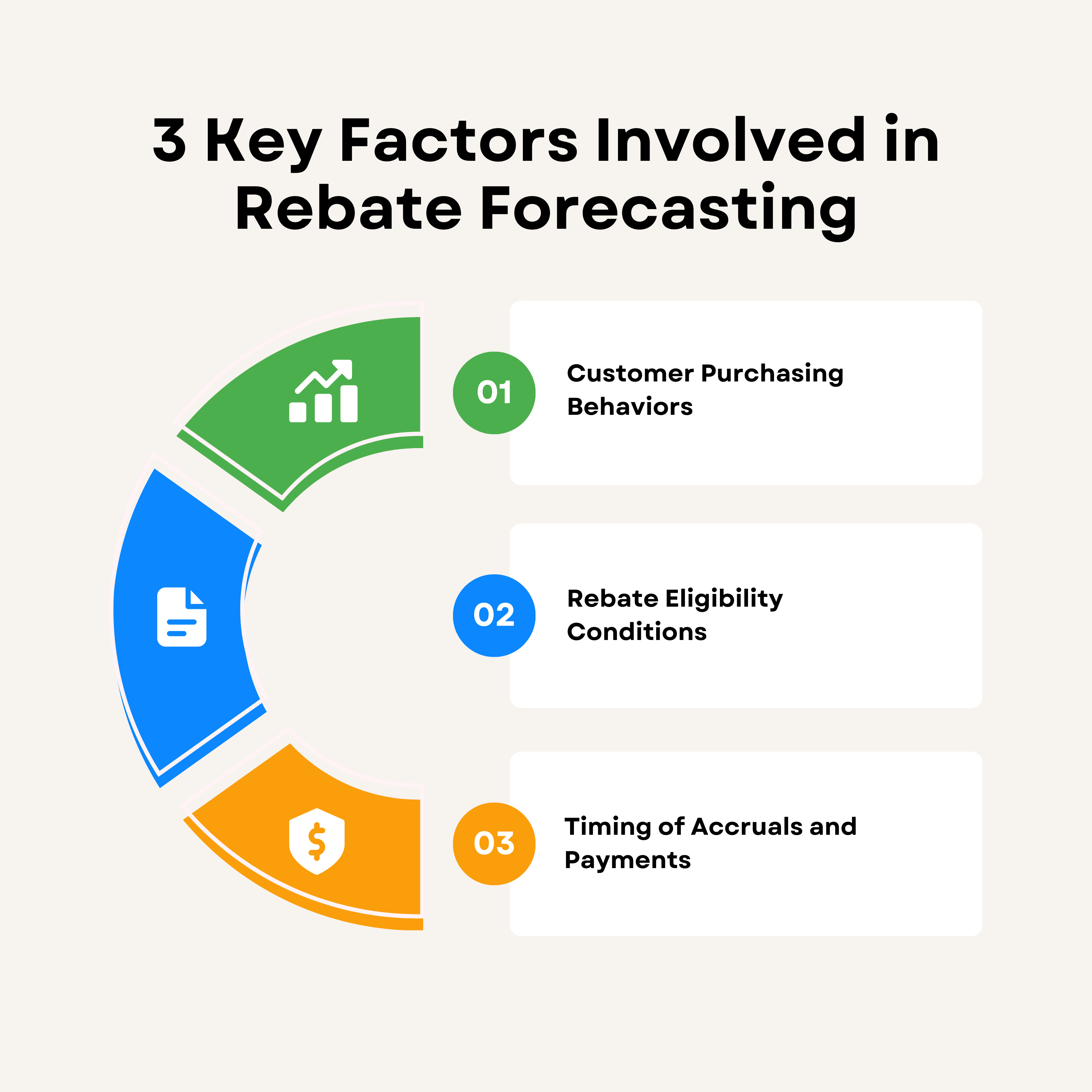 3 Key Factors Involved in Rebate Forecasting