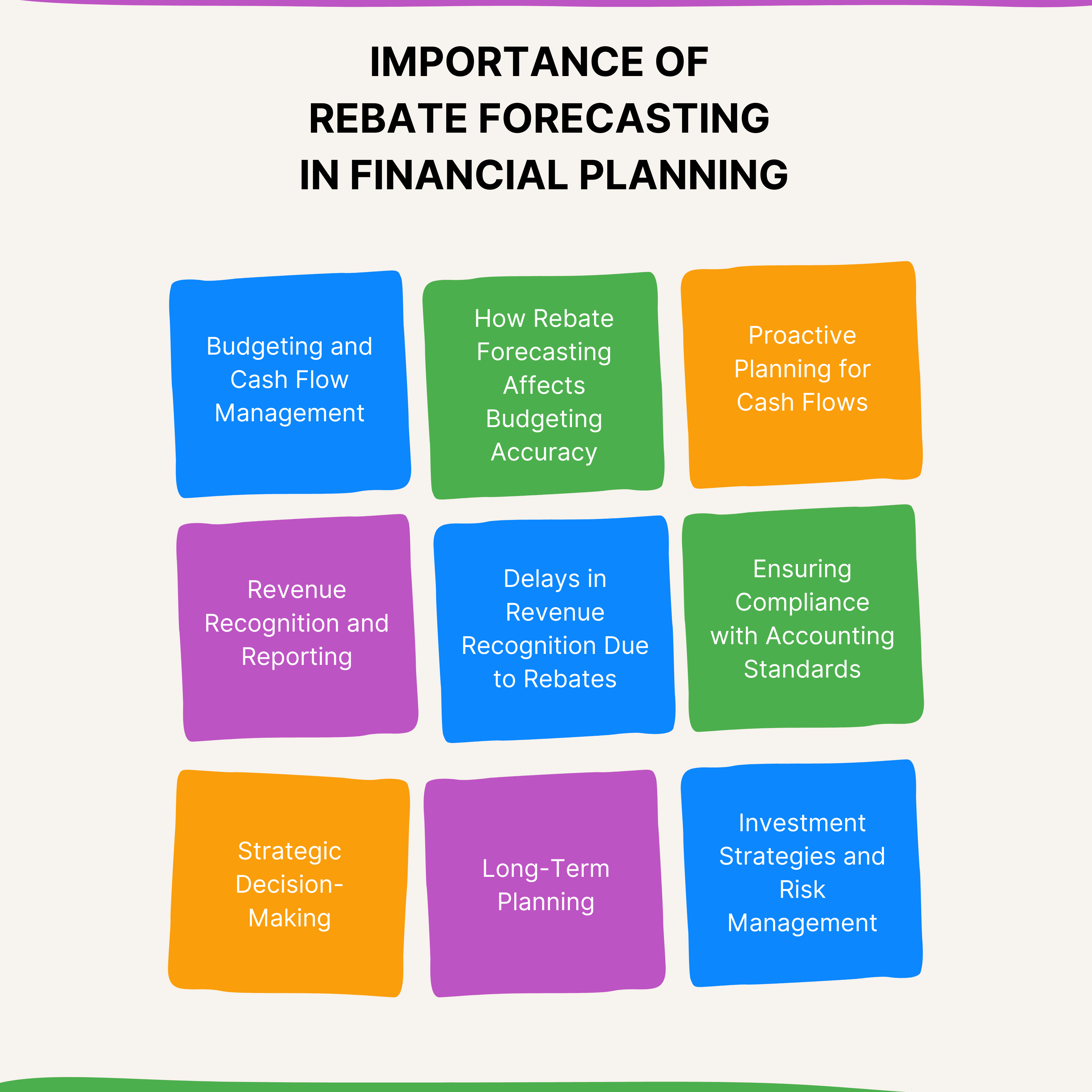 The Importance of Rebate Forecasting in Financial Planning