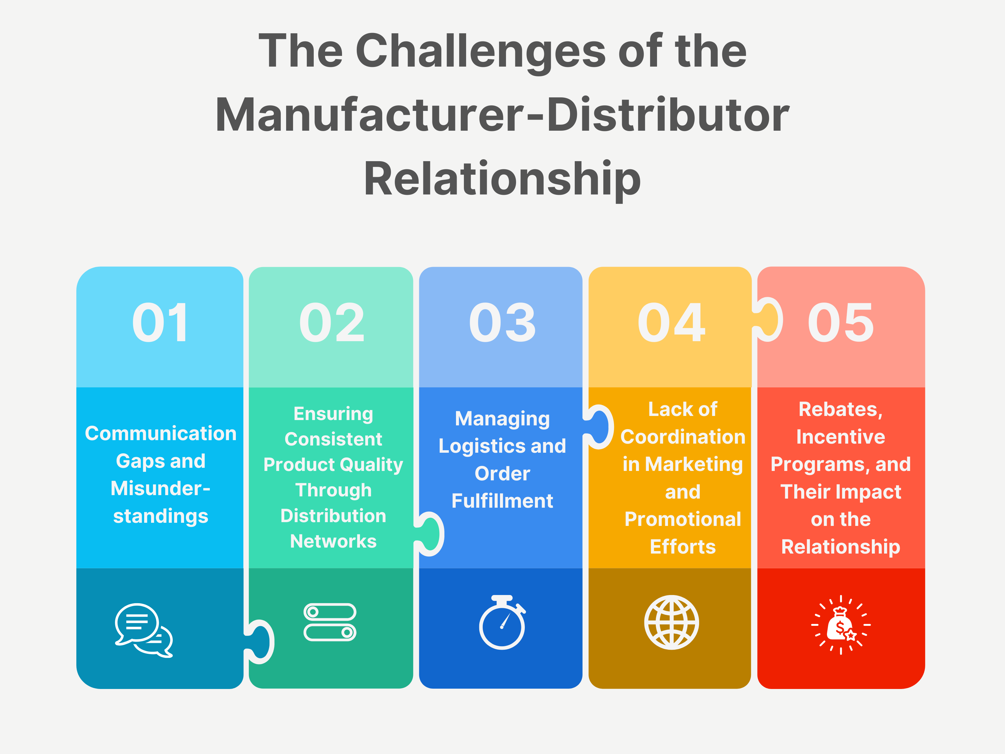 The Challenges of the Manufacturer-Distributor Relationship