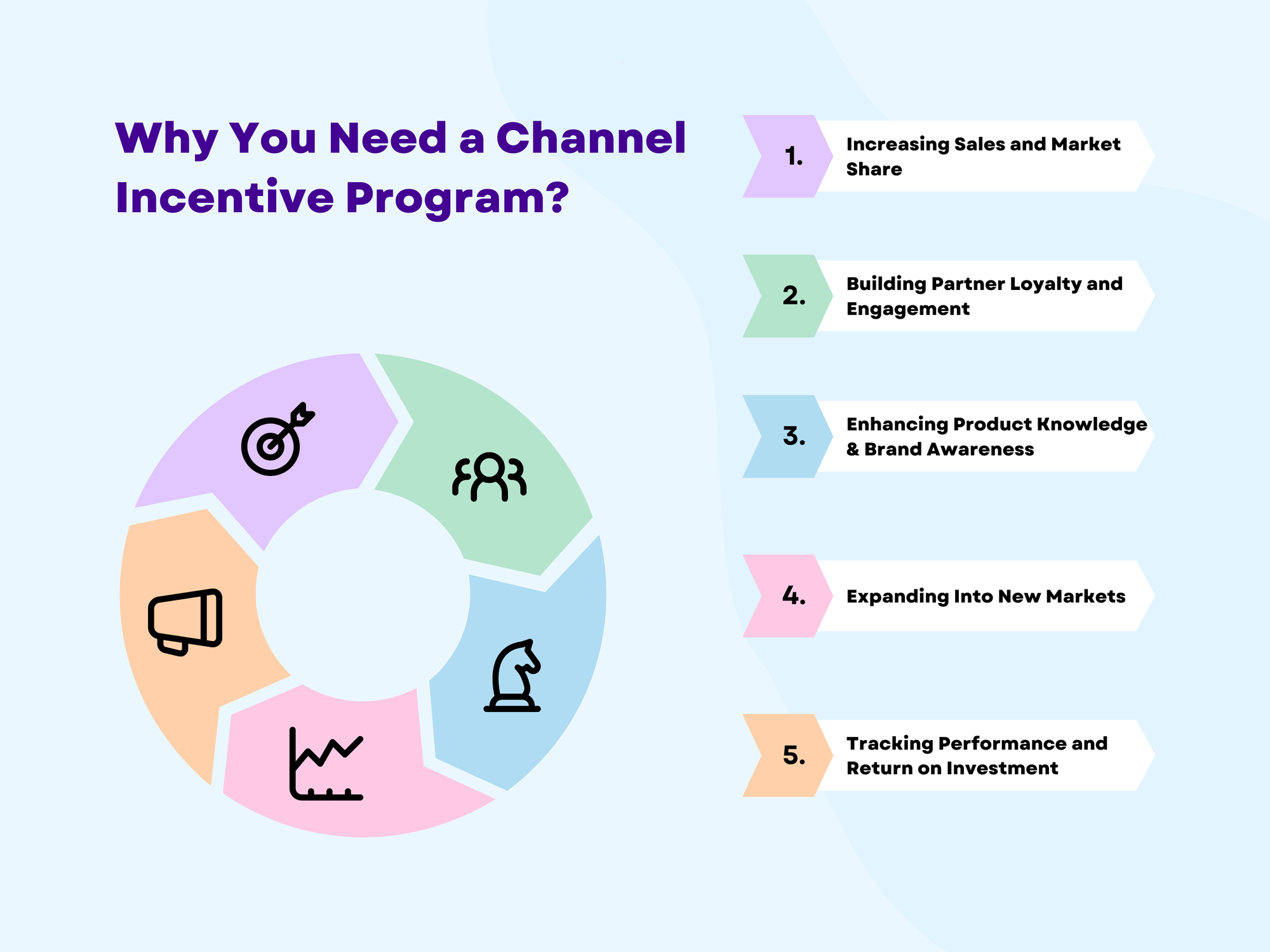 Why You Need a Channel Incentive Program