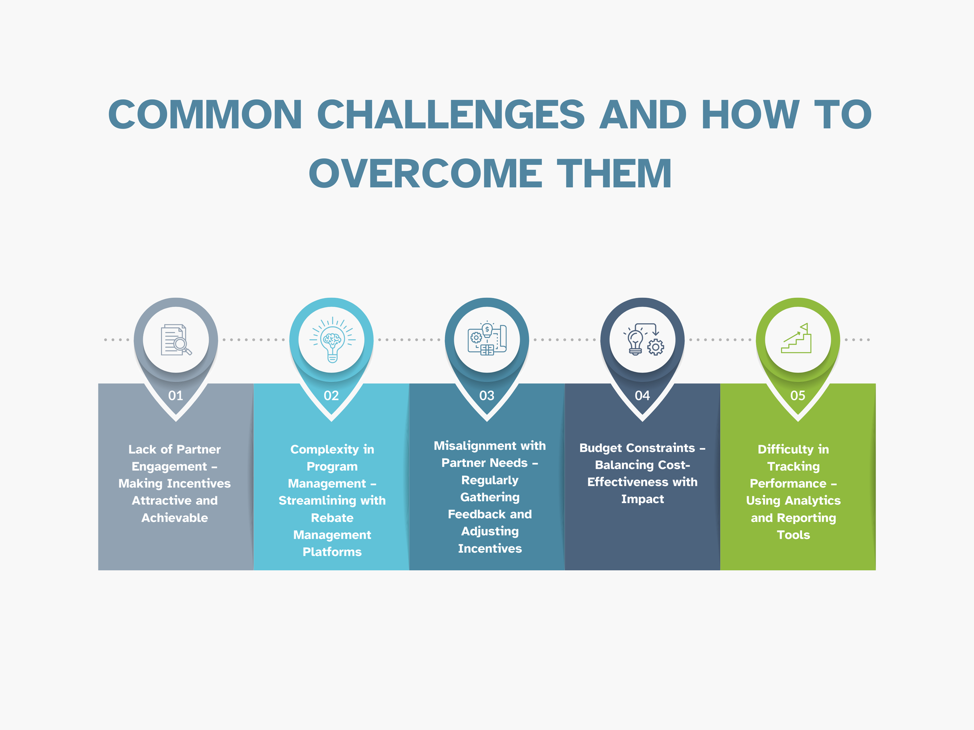 Common Challenges and How to Overcome Them