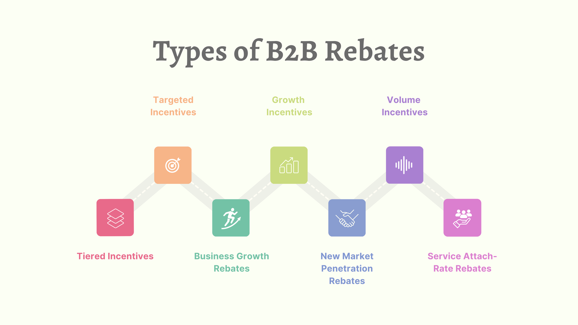 Types of B2B Rebates