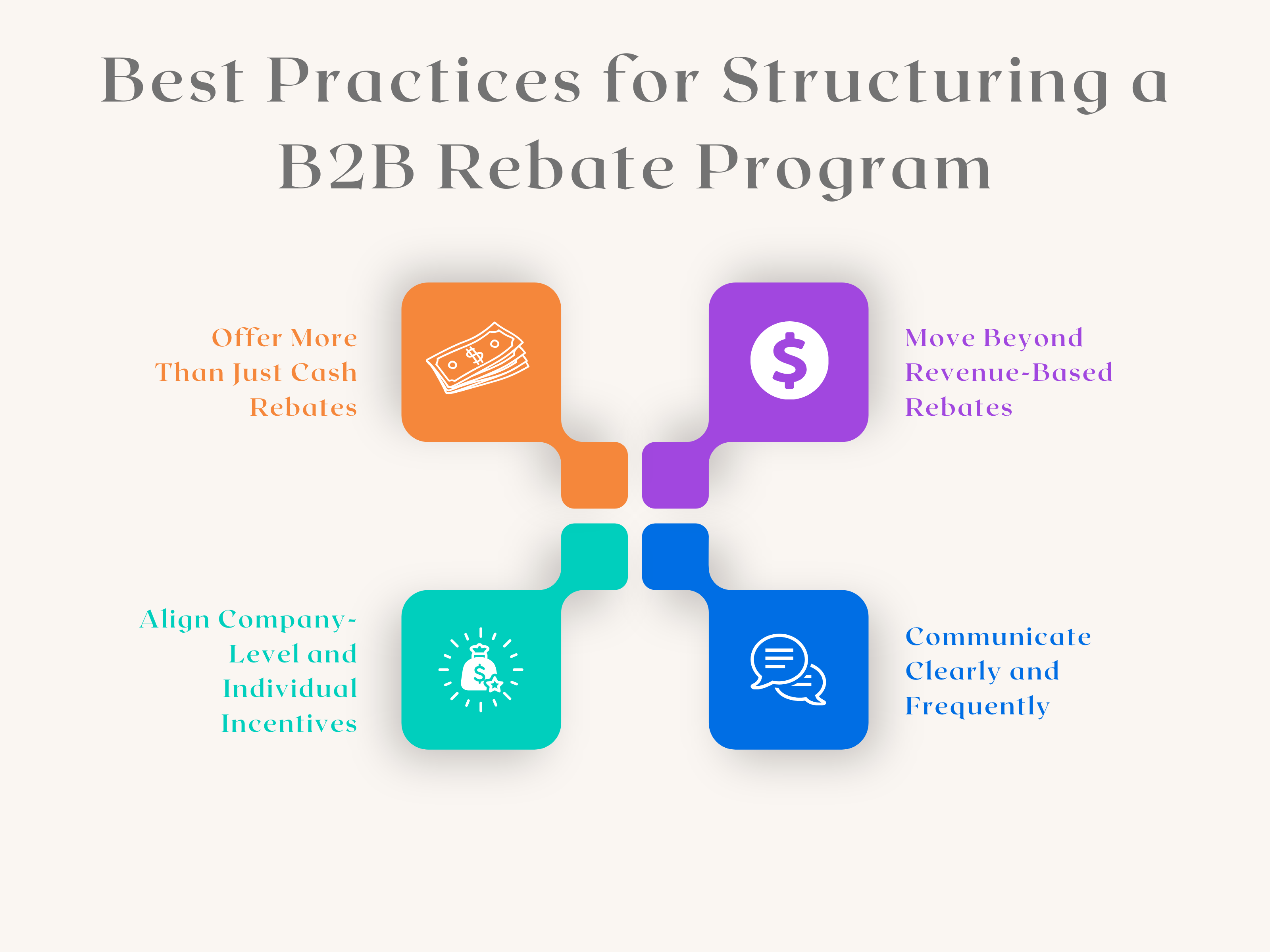 Best Practices for Structuring a B2B Rebate Program