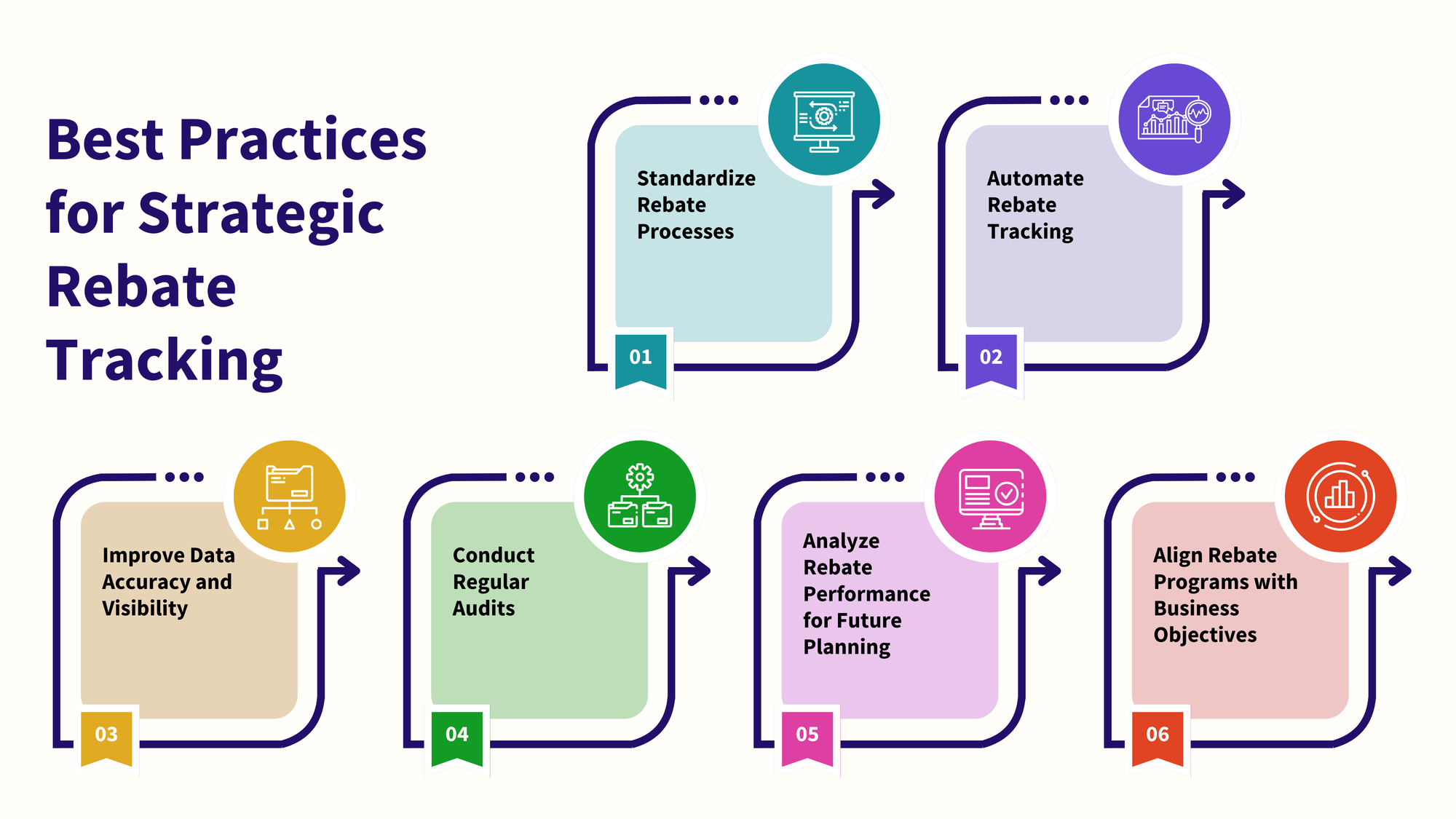 Best Practices for Strategic Rebate Tracking