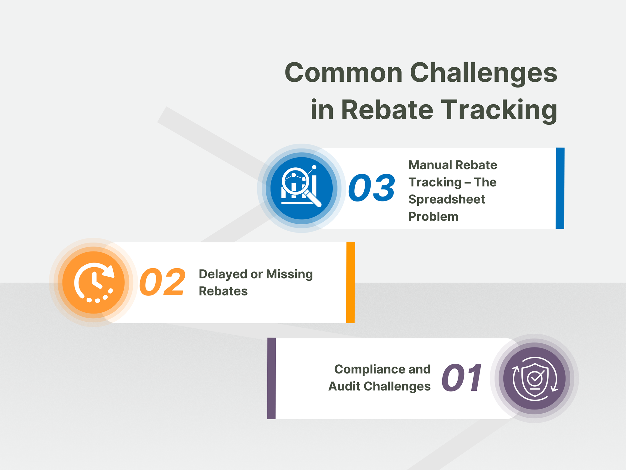 Common Challenges in Rebate Tracking