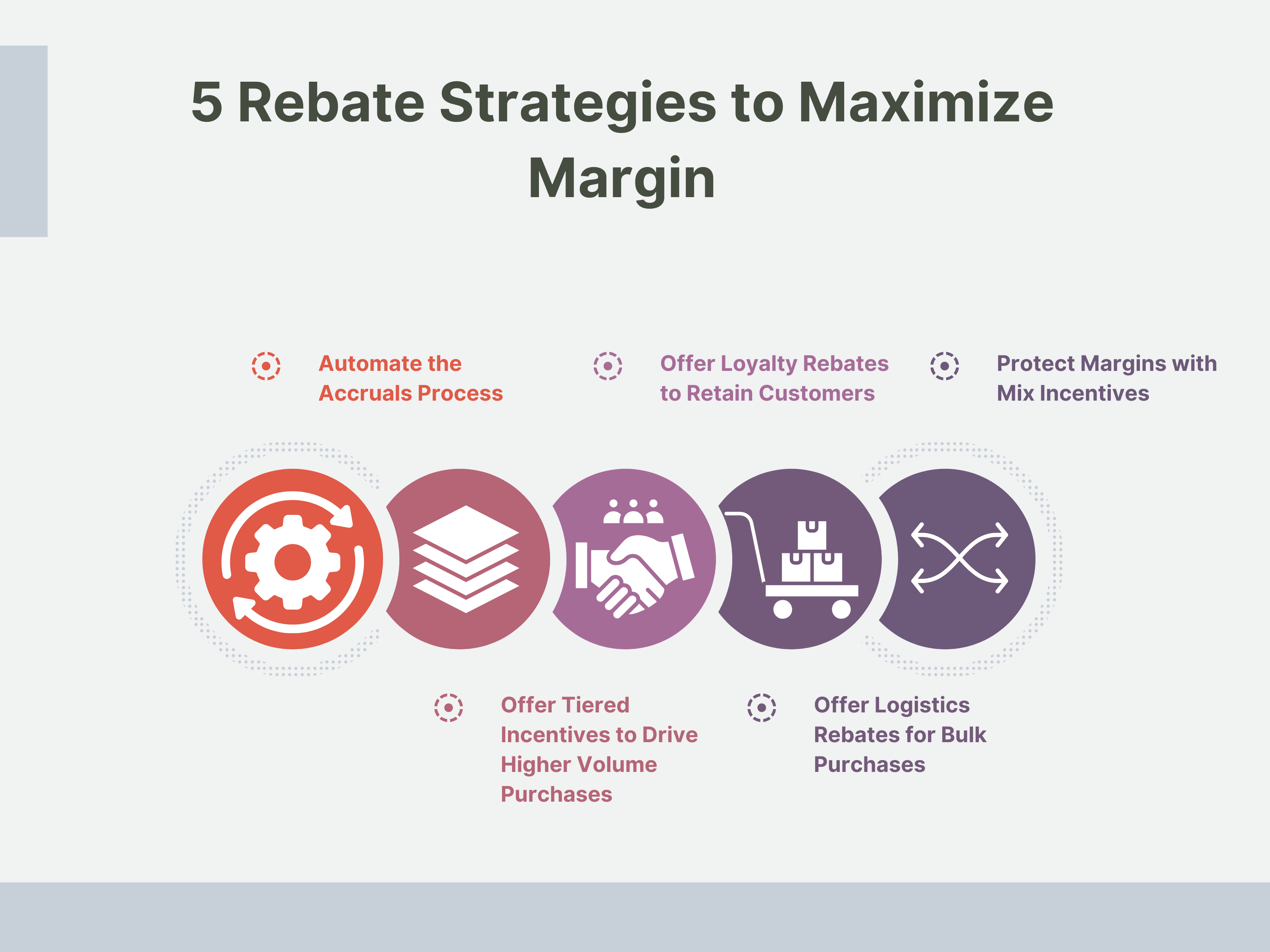 5 Rebate Strategies to Maximize Margin