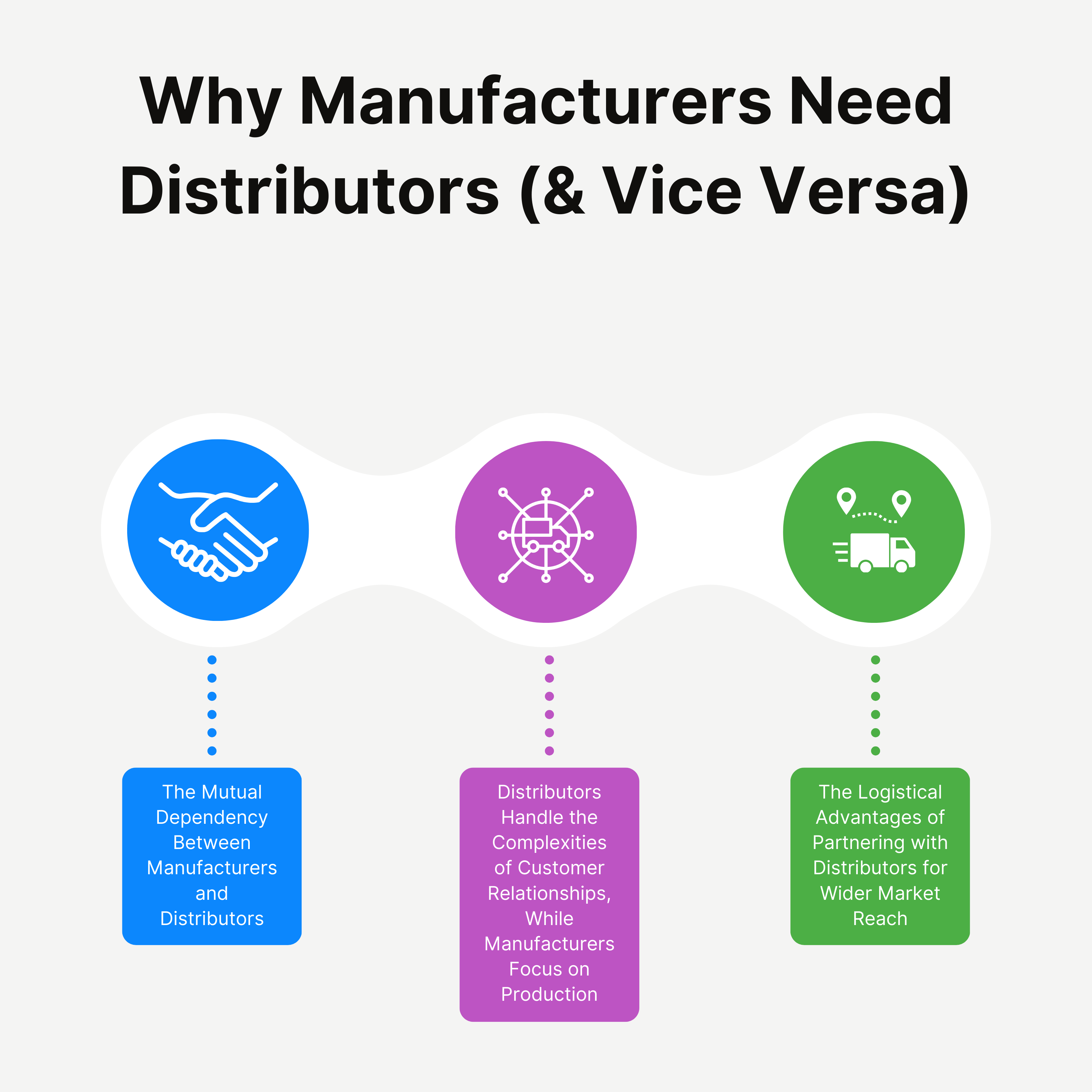 Why Manufacturers Need Distributors (and Vice Versa)