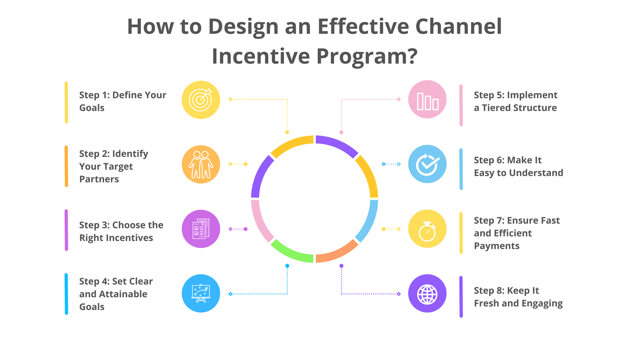 How to Design an Effective Channel Incentive Program