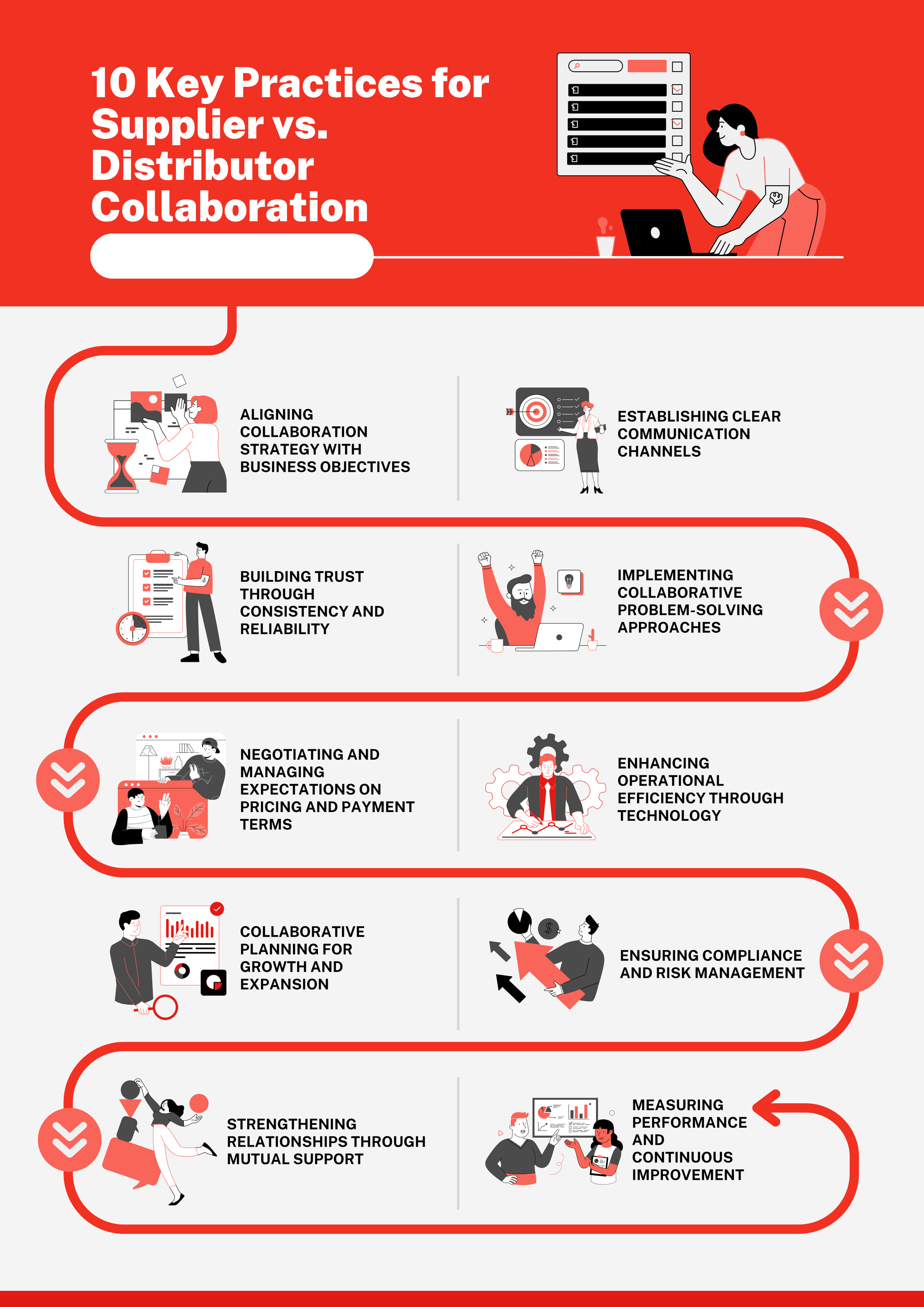 10 Key Practices for Supplier vs Distributor Collaboration