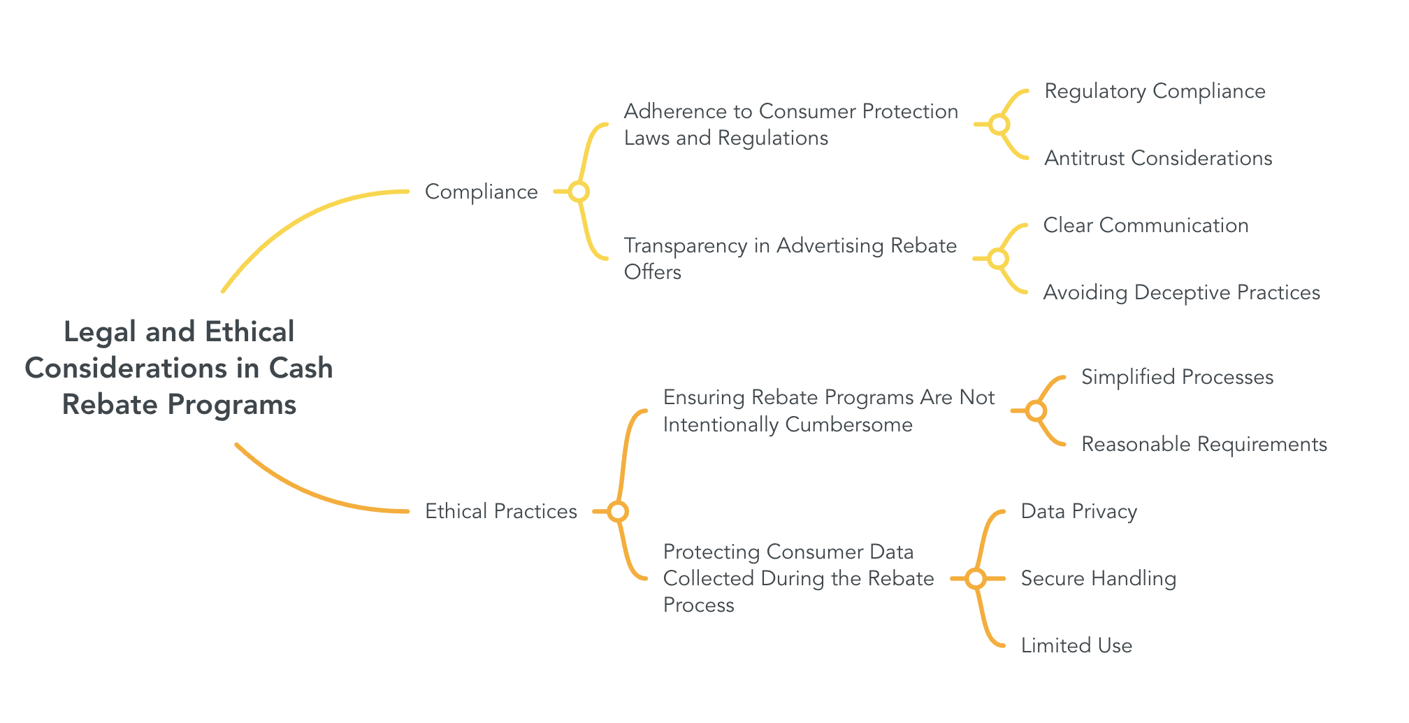 Legal and Ethical Considerations in Cash Rebate Programs