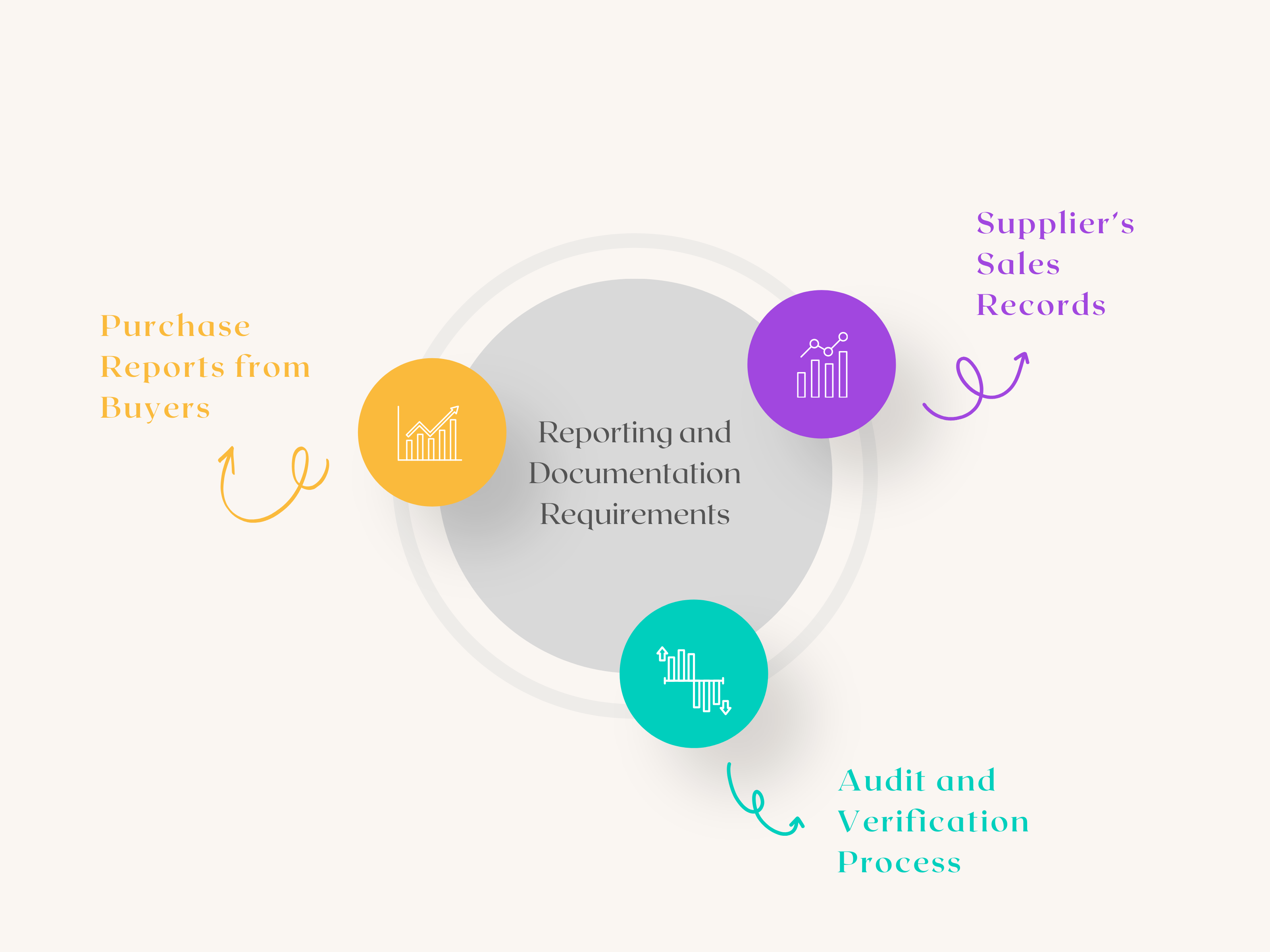 Reporting and Documentation Requirements