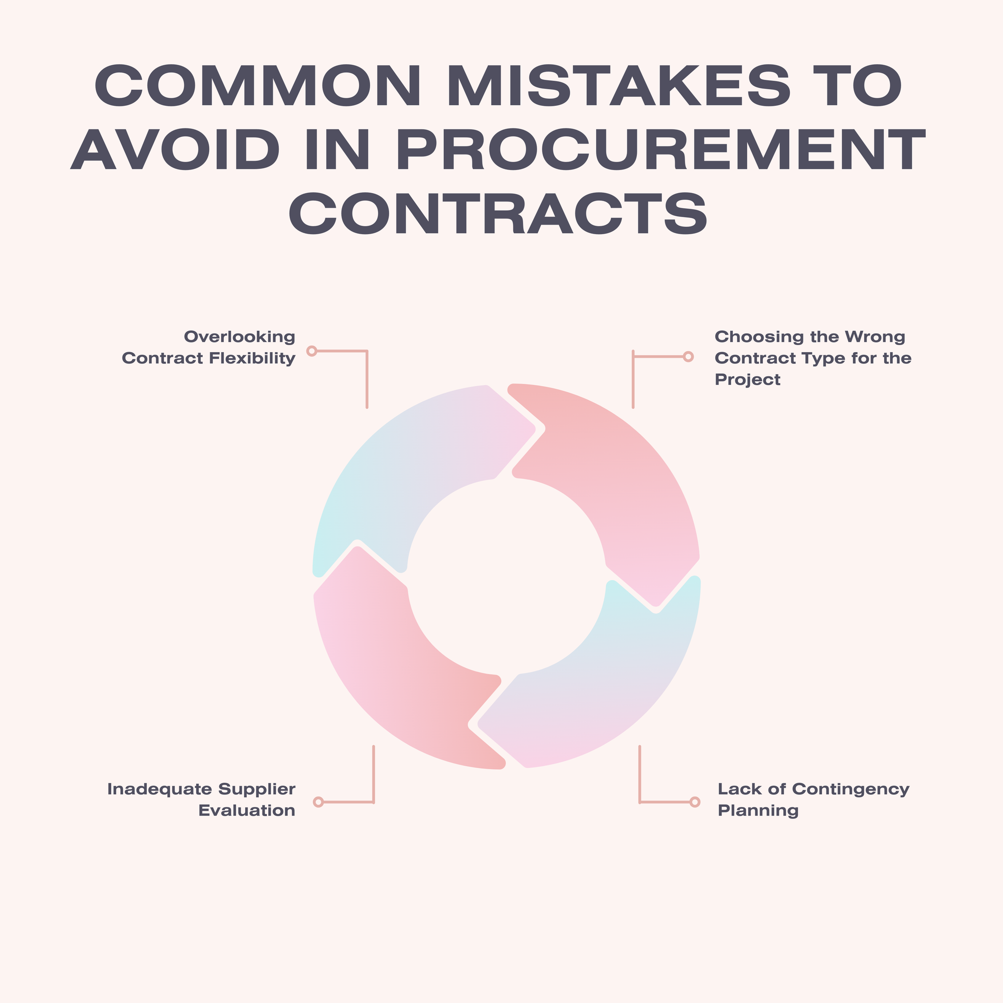 Common Mistakes to Avoid in Procurement Contracts