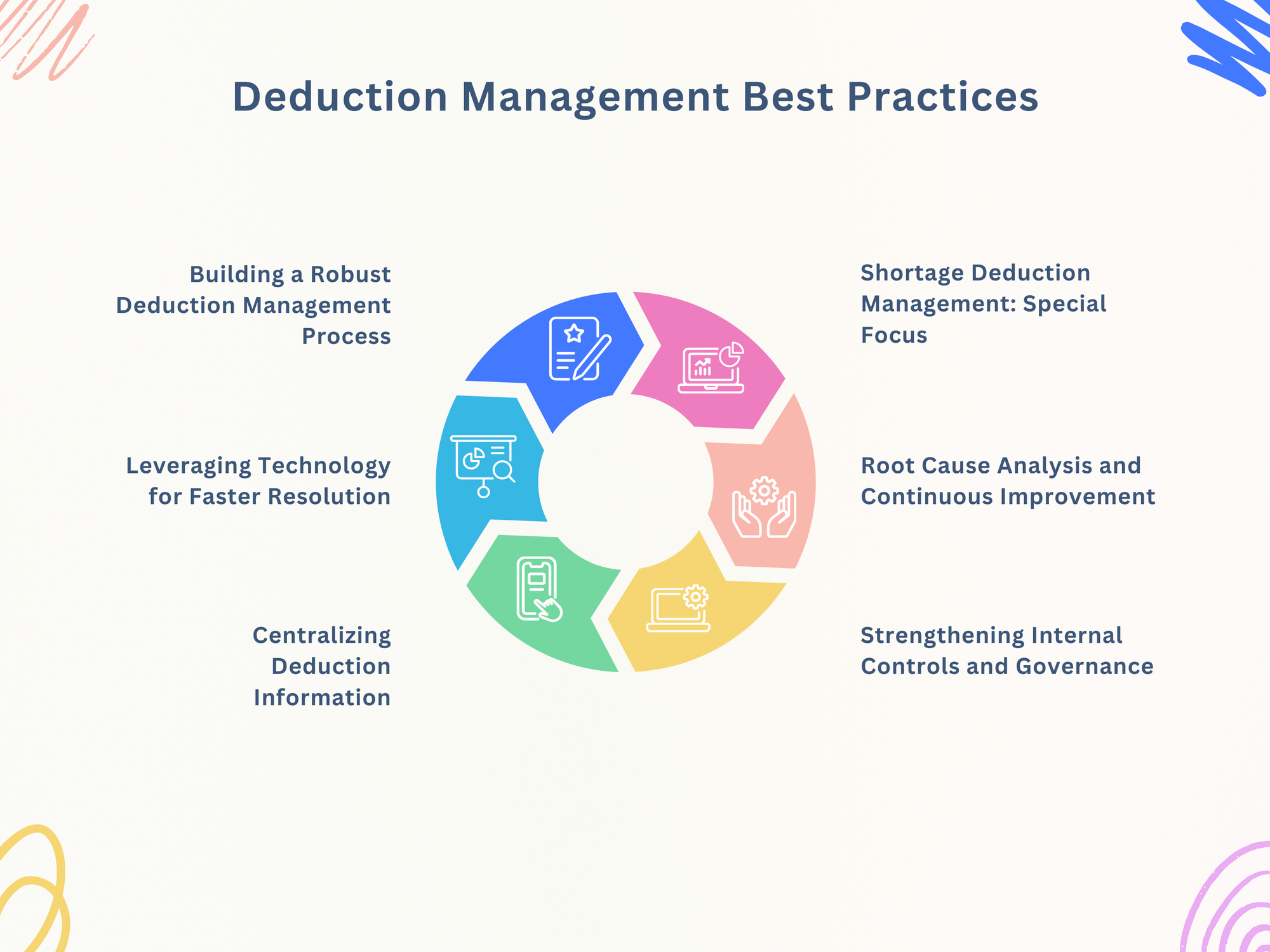 Deduction Management Best Practices
