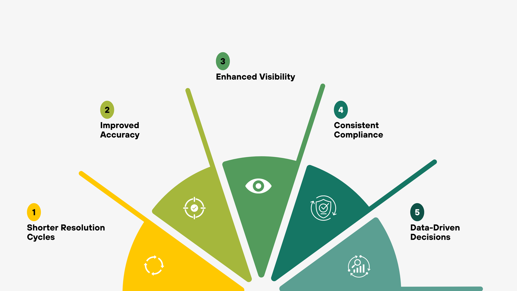 How AI is Revolutionizing Dispute Resolution