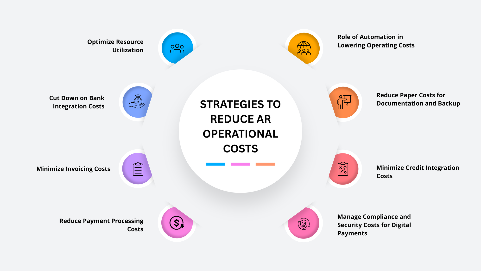 Strategies To Reduce AR Operational Costs