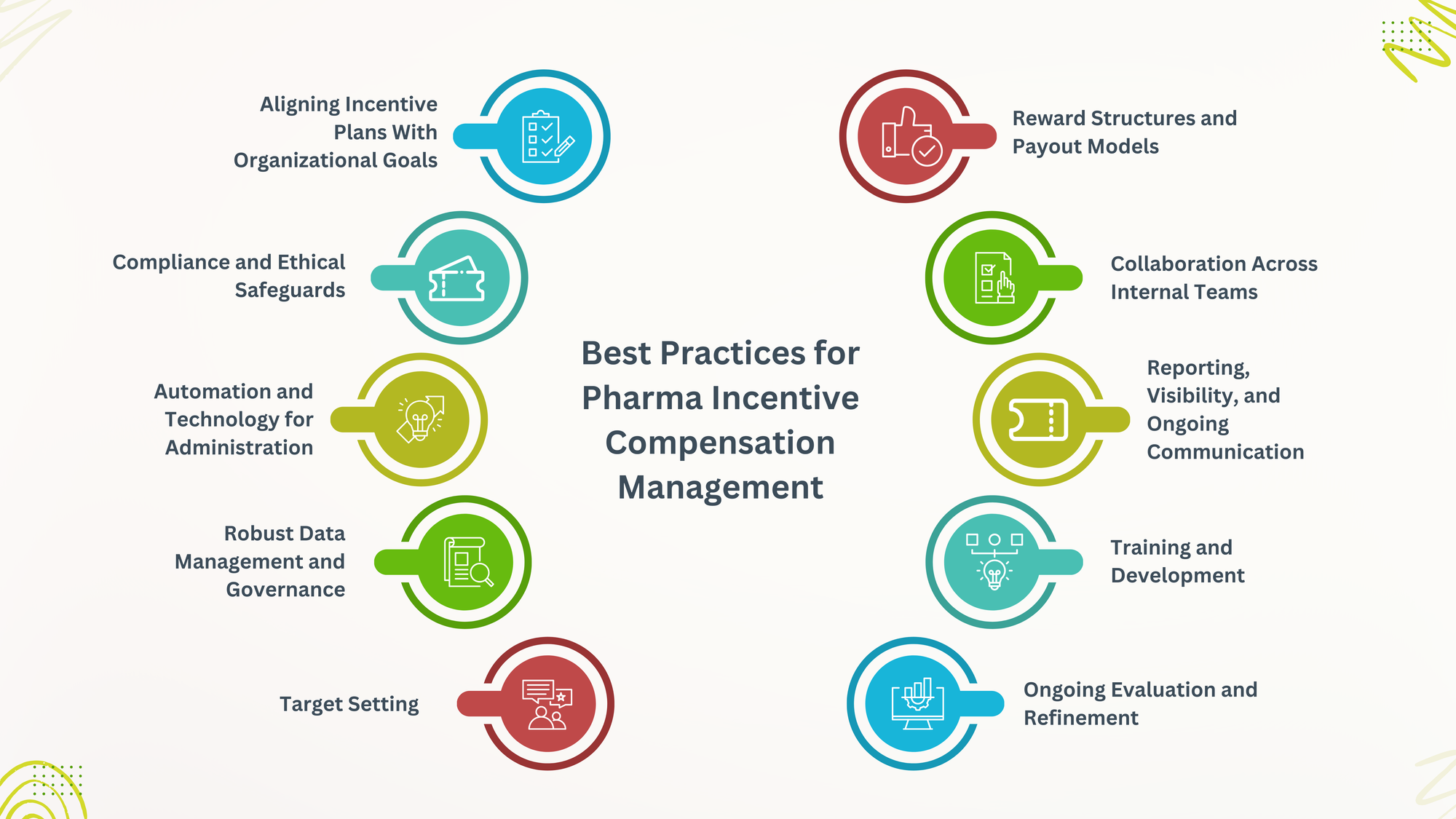Best Practices for Pharma Incentive Compensation Management