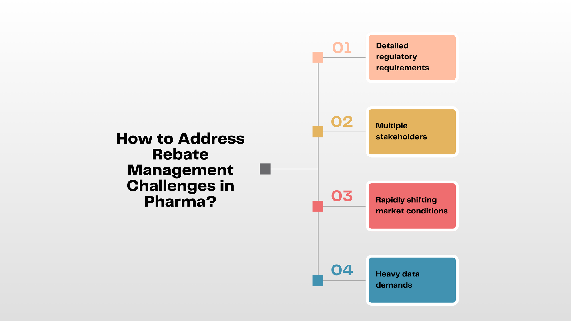 How to Address Rebate Management Challenges in Pharma?