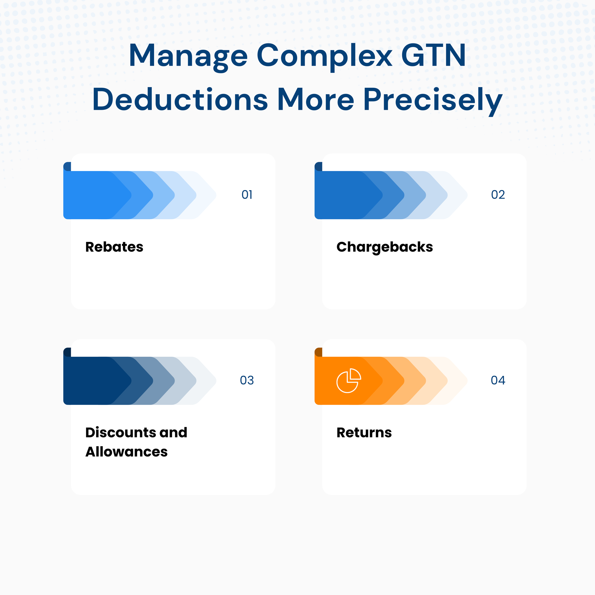 Manage Complex GTN Deductions More Precisely